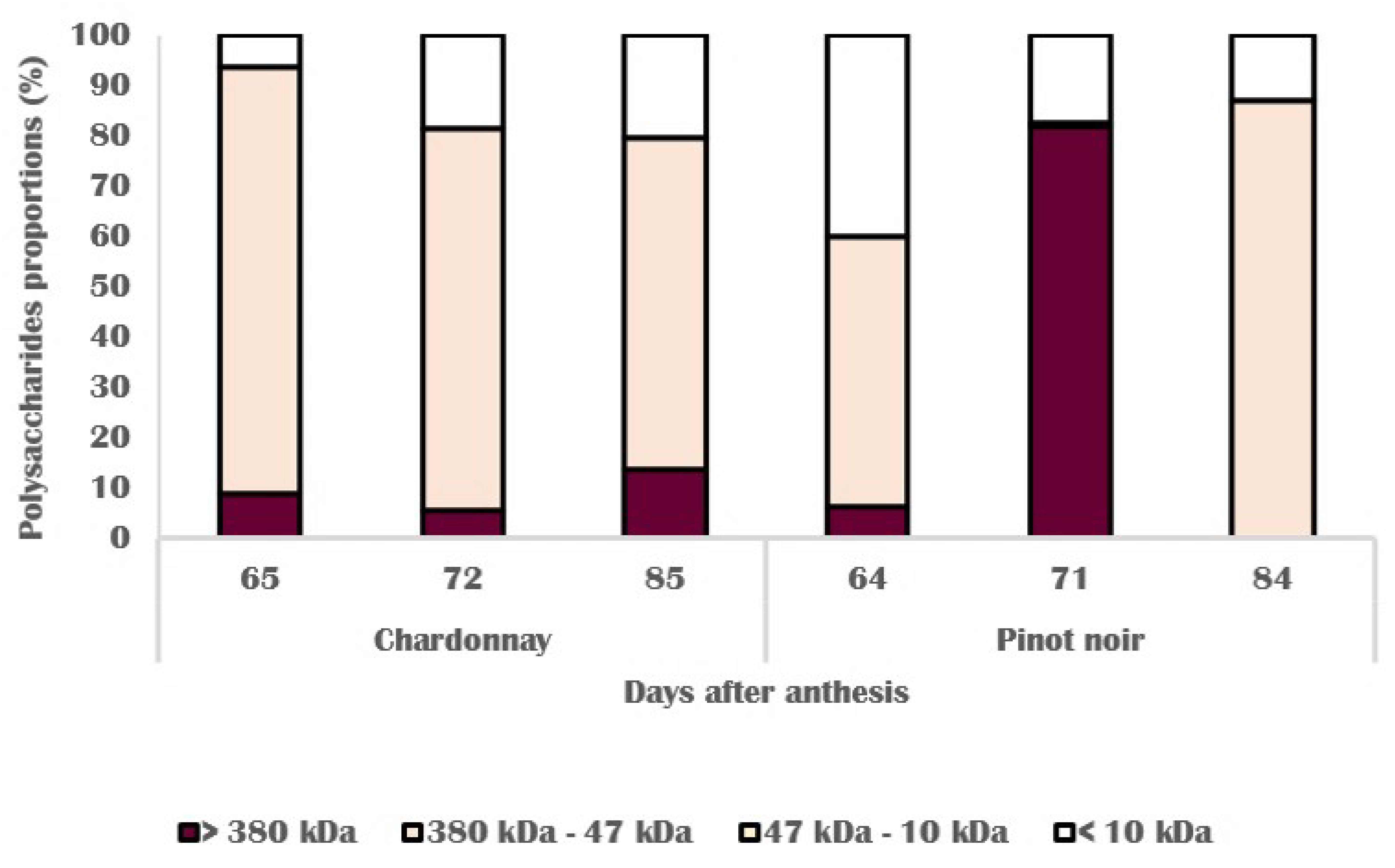 Horticulturae 07 00413 g007