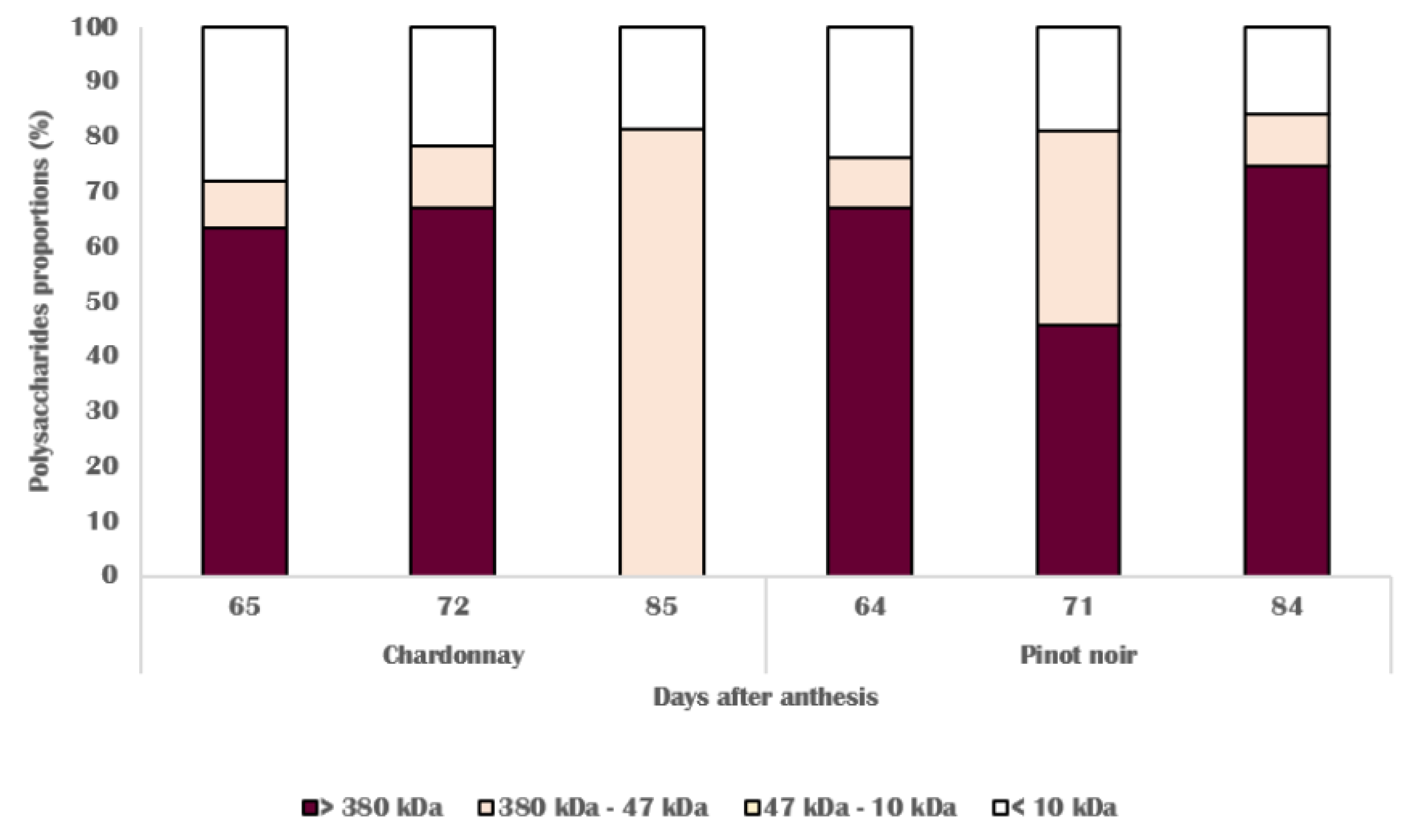 Horticulturae 07 00413 g008