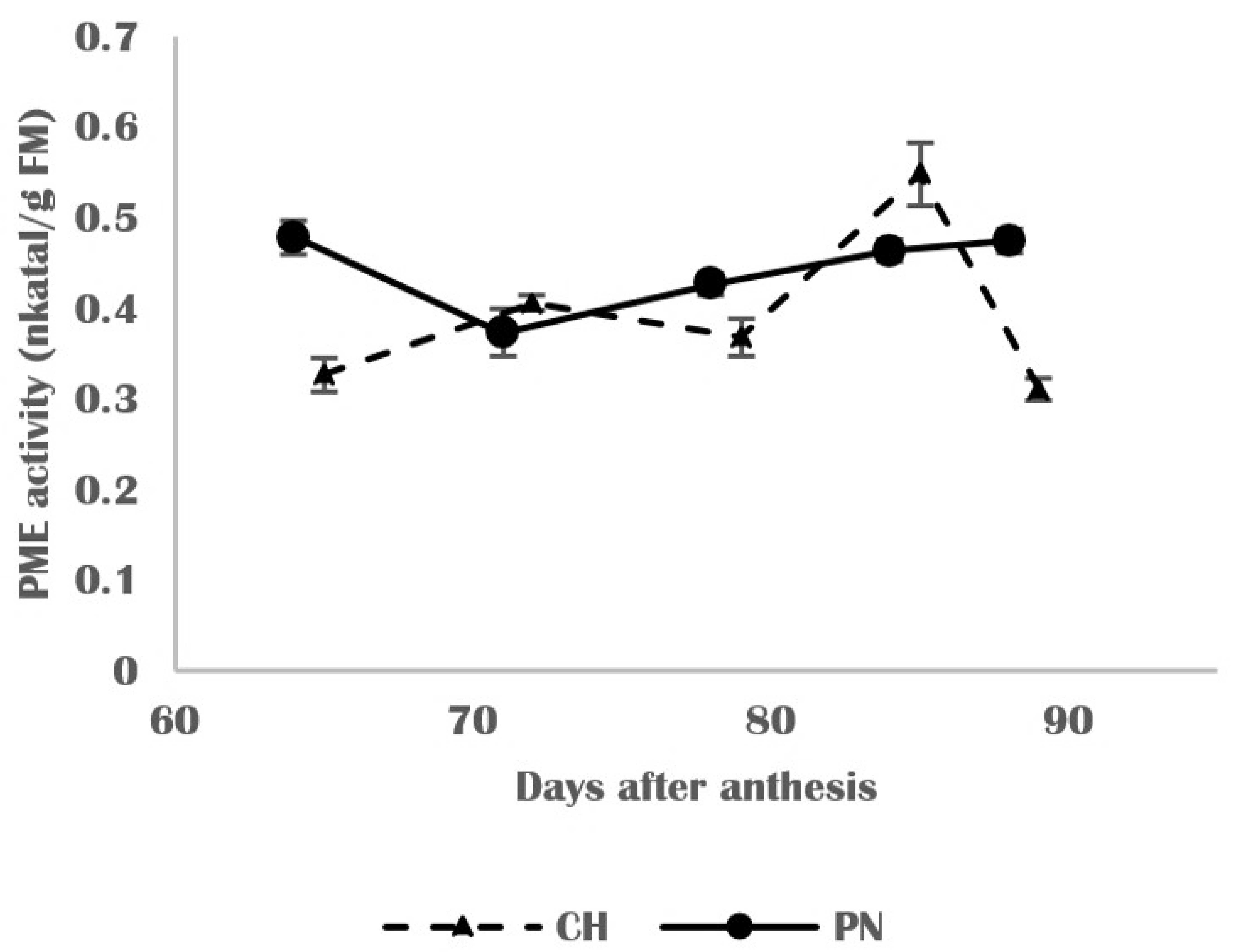 Horticulturae 07 00413 g009