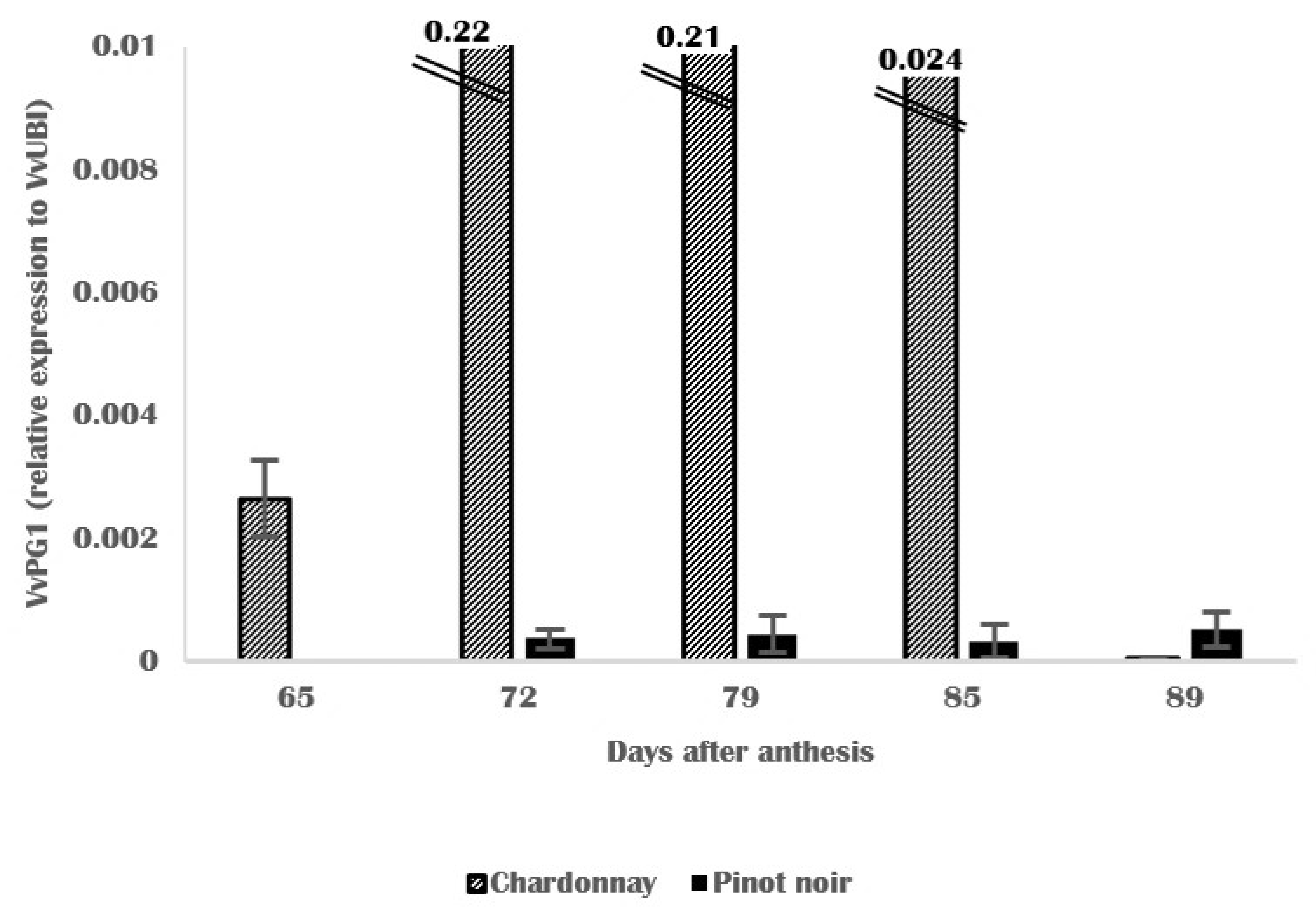 Horticulturae 07 00413 g011