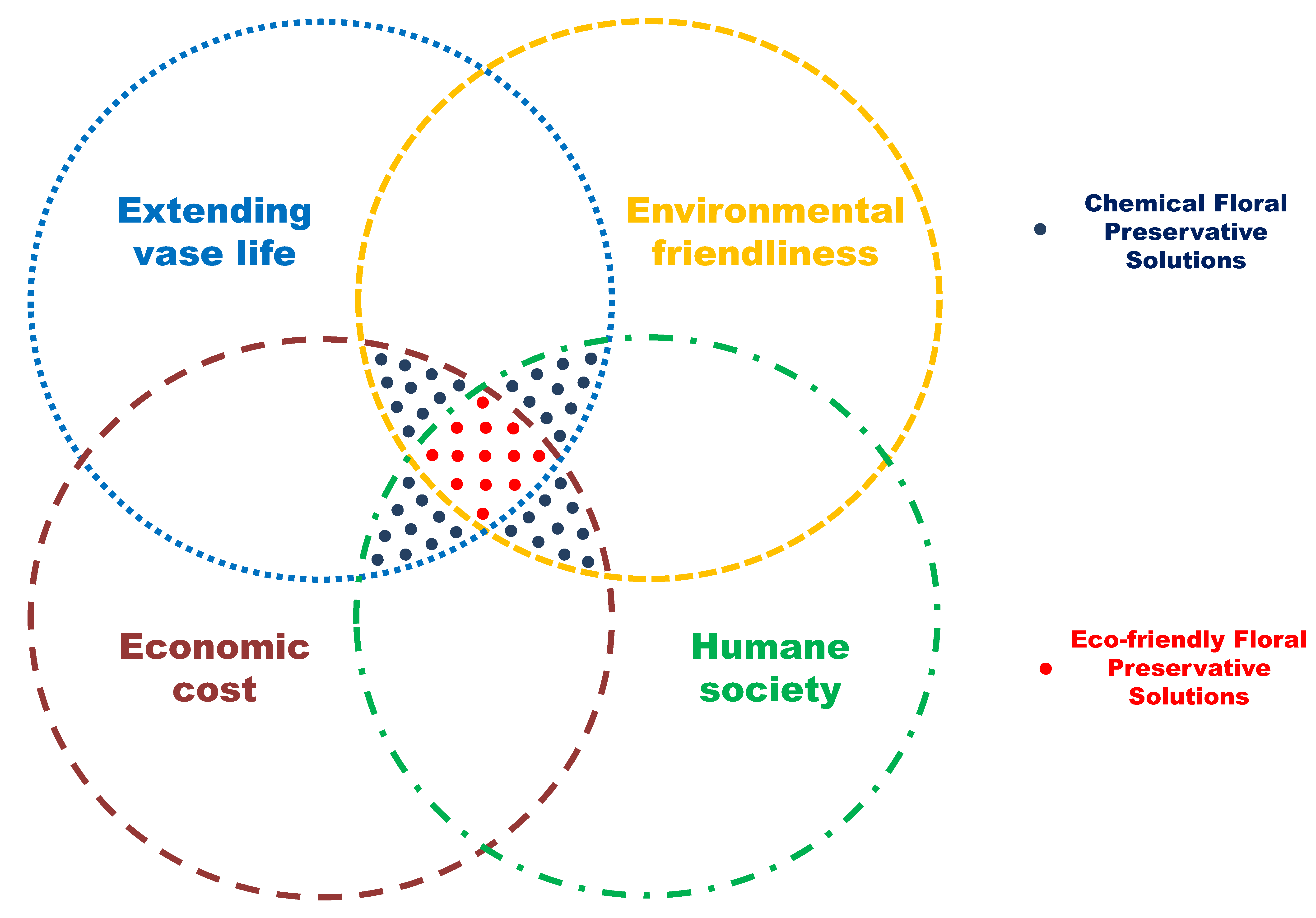 Horticulturae 07 00415 g001