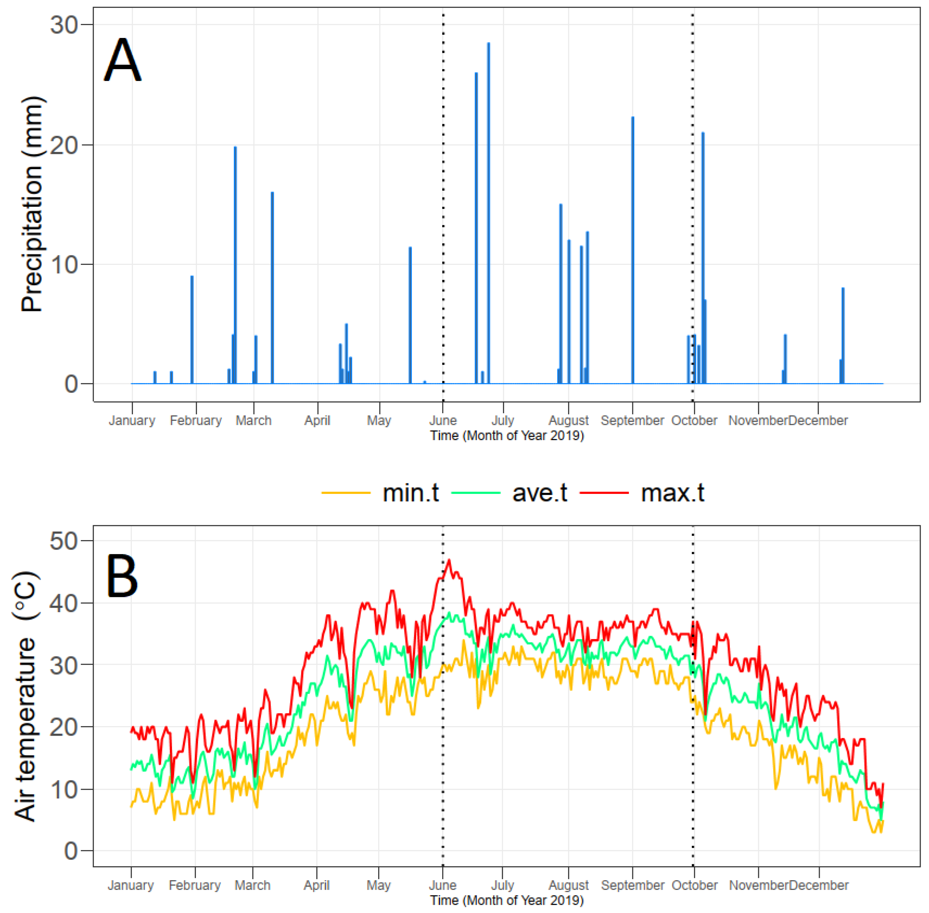 Horticulturae 07 00418 g001a