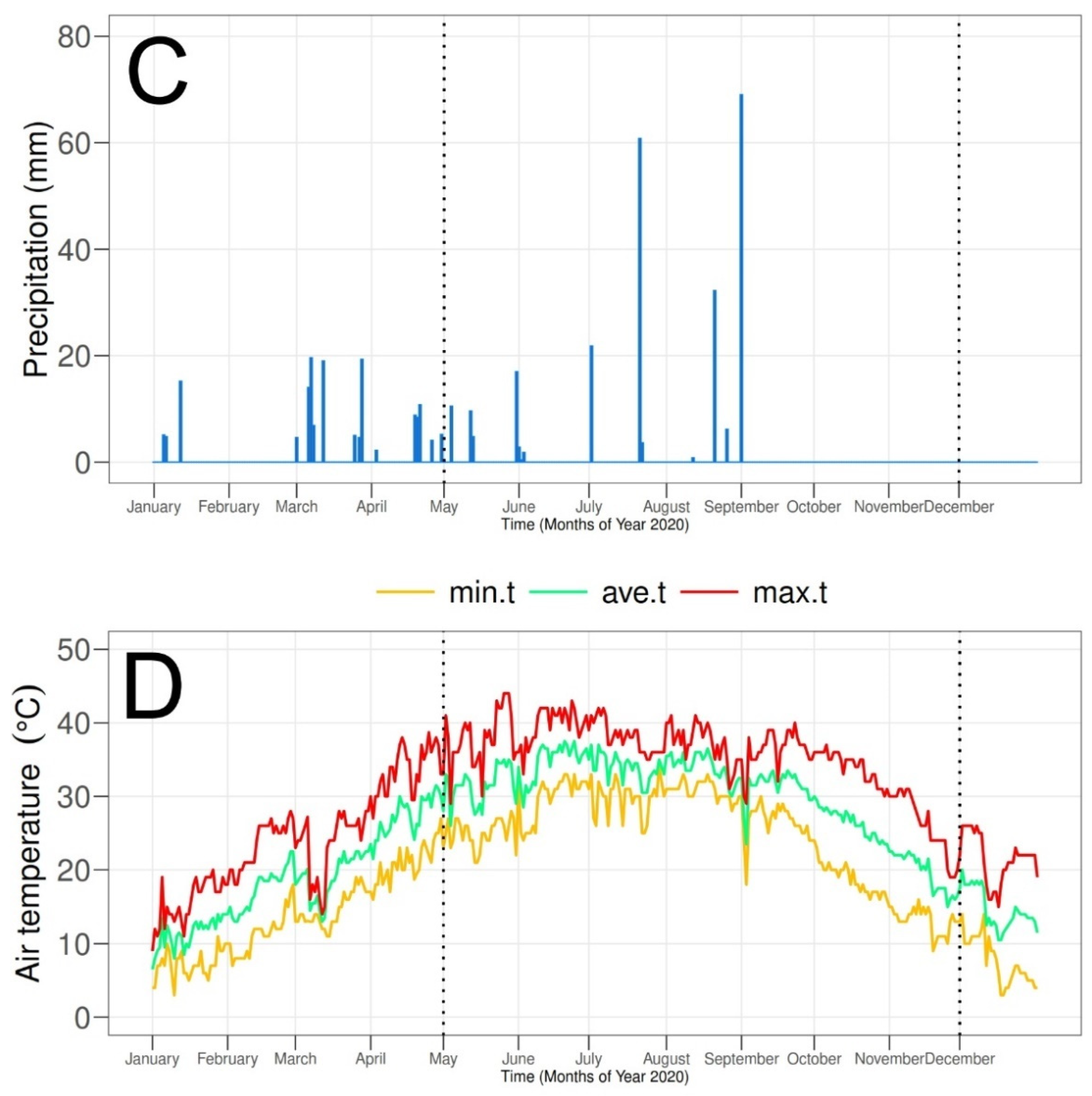 Horticulturae 07 00418 g001b