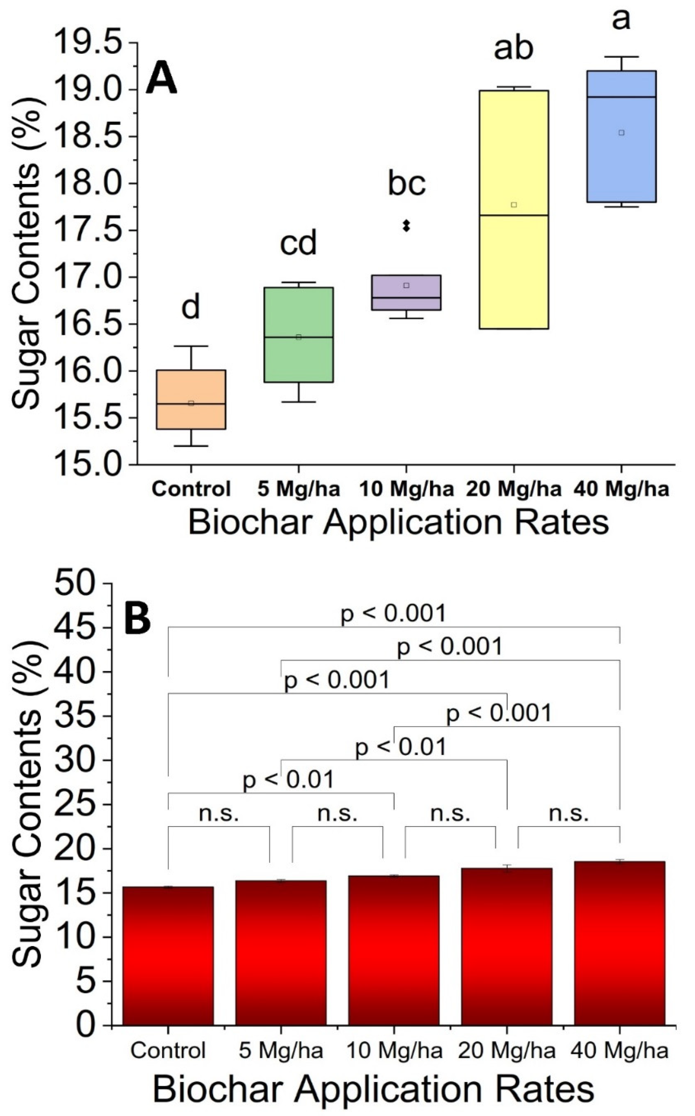 Horticulturae 07 00418 g005