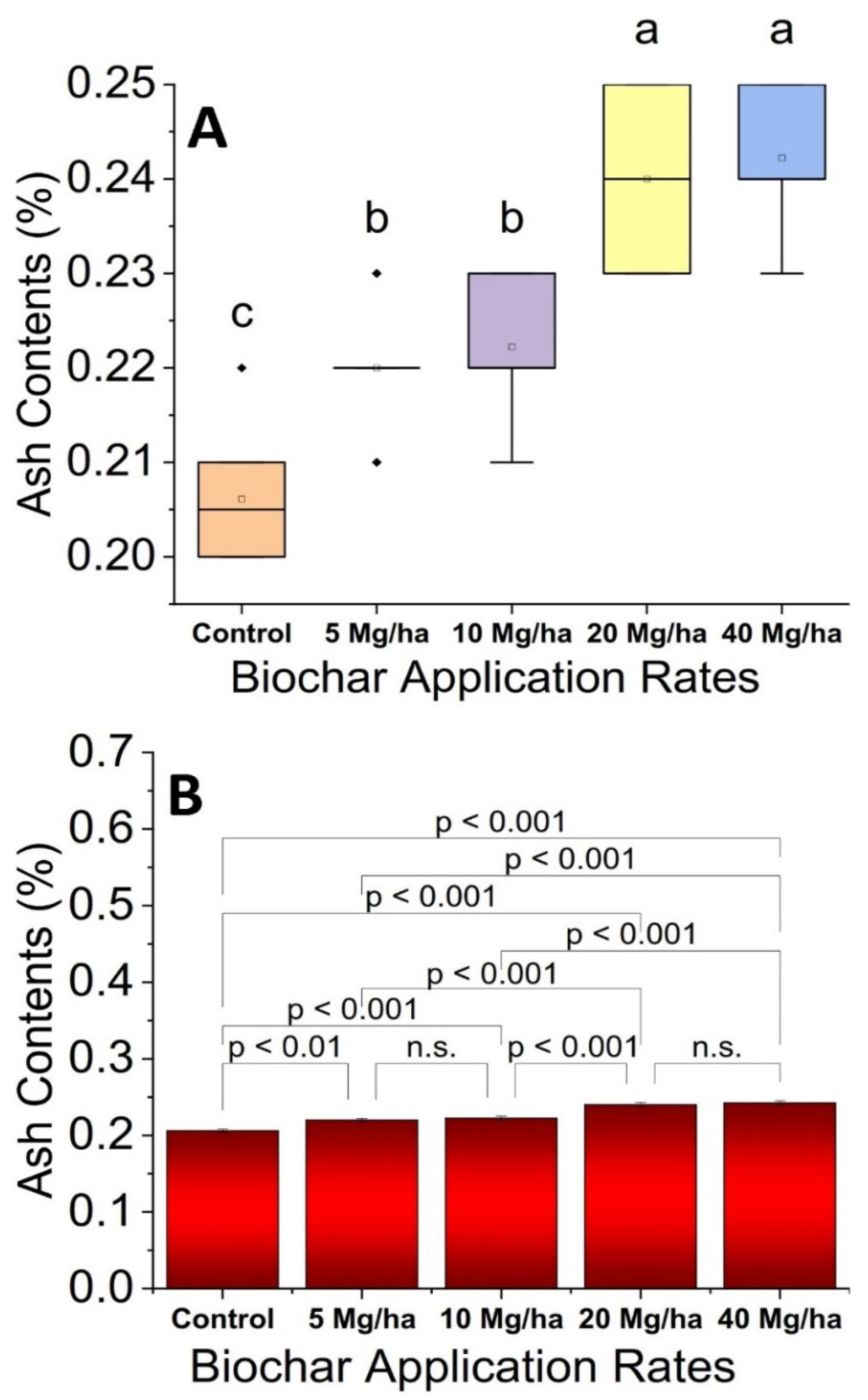 Horticulturae 07 00418 g007