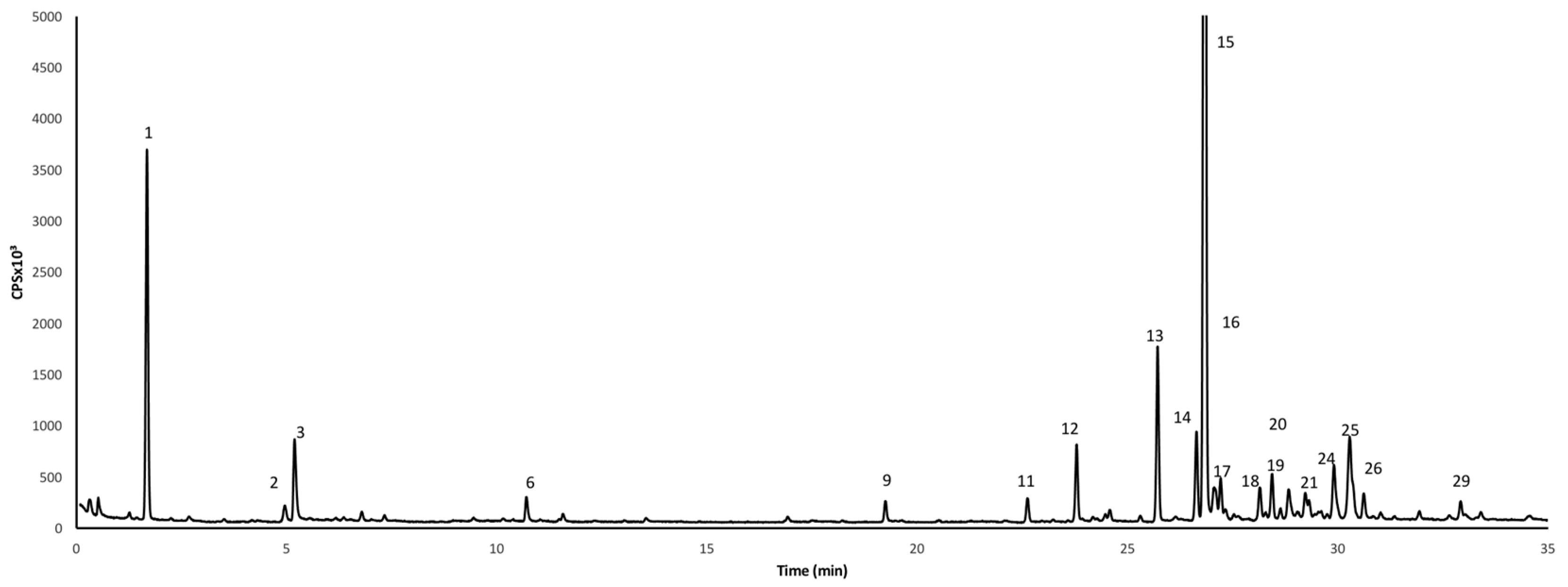 Horticulturae 07 00419 g003