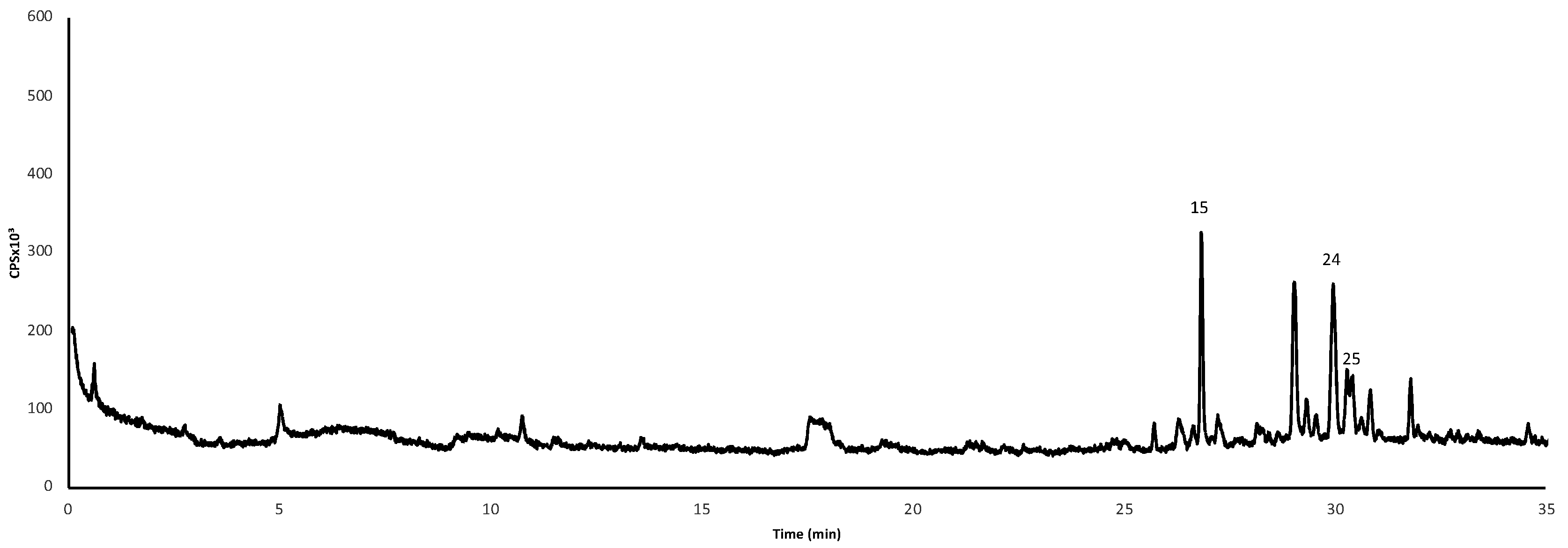 Horticulturae 07 00419 g005