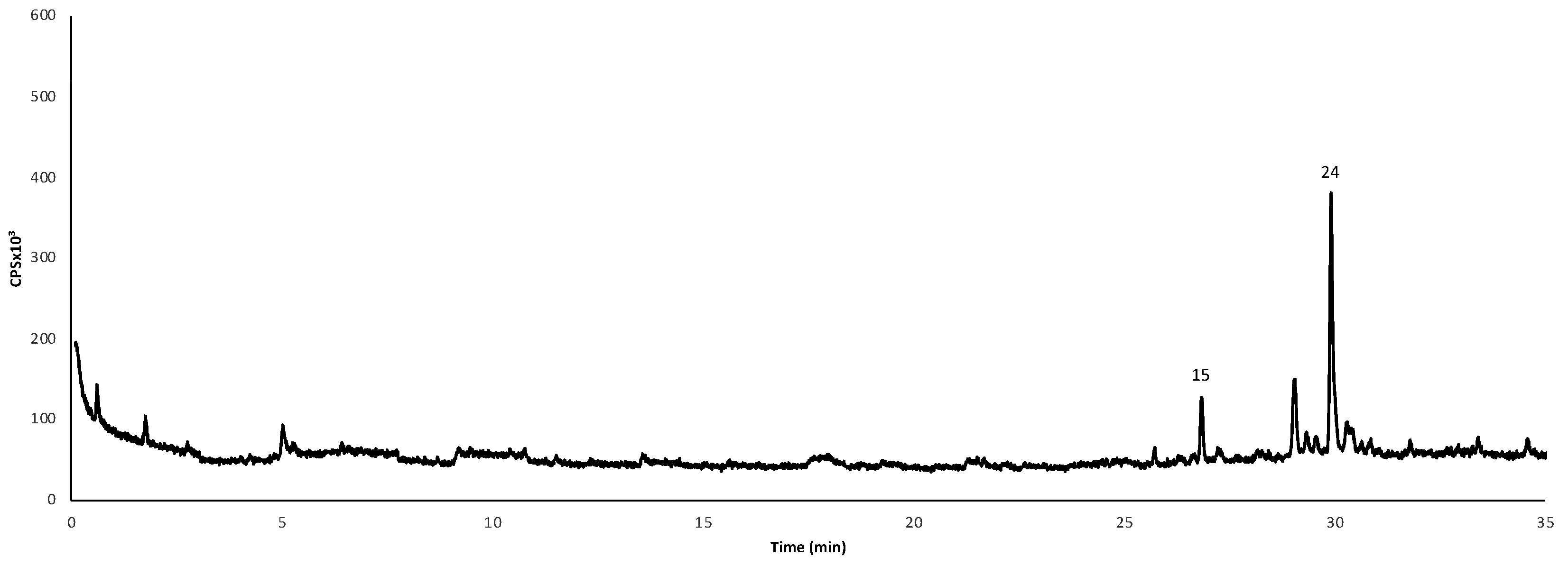 Horticulturae 07 00419 g006