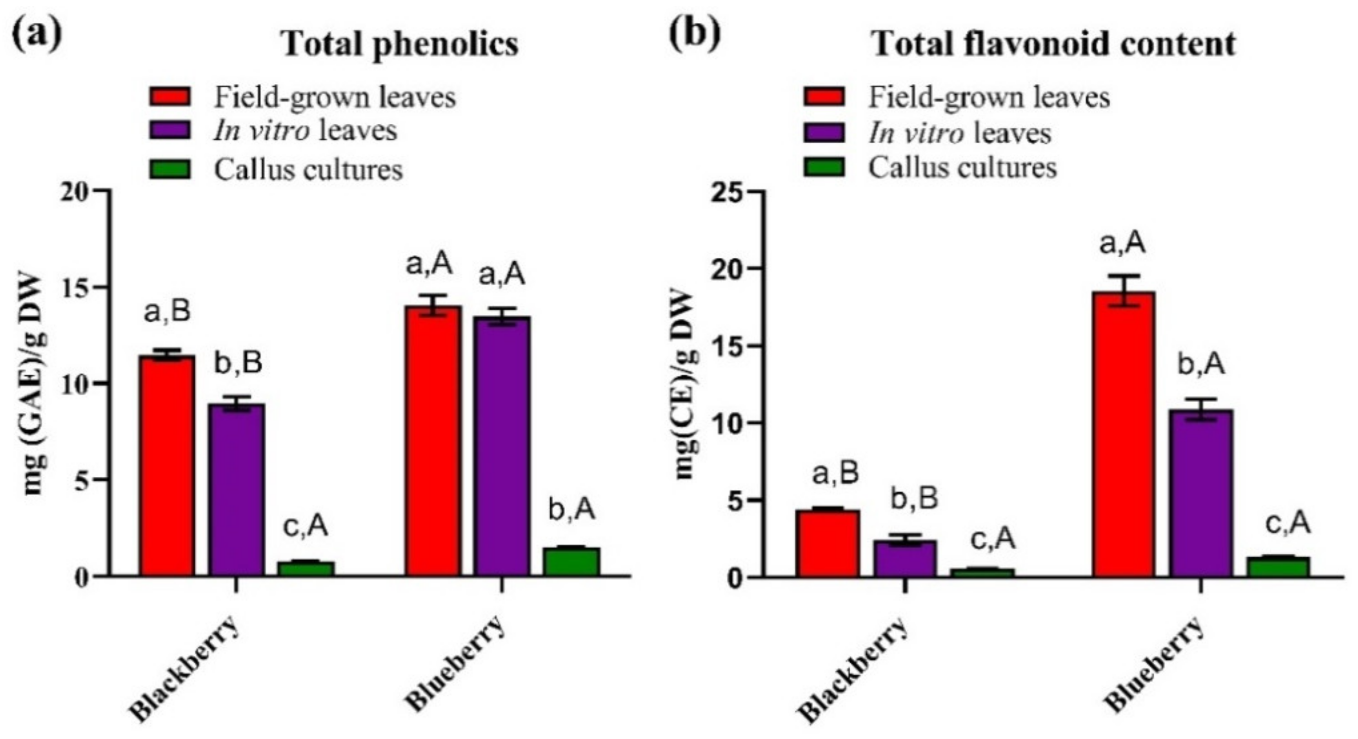 Horticulturae 07 00420 g002 Horticulturae 07 00420 g002