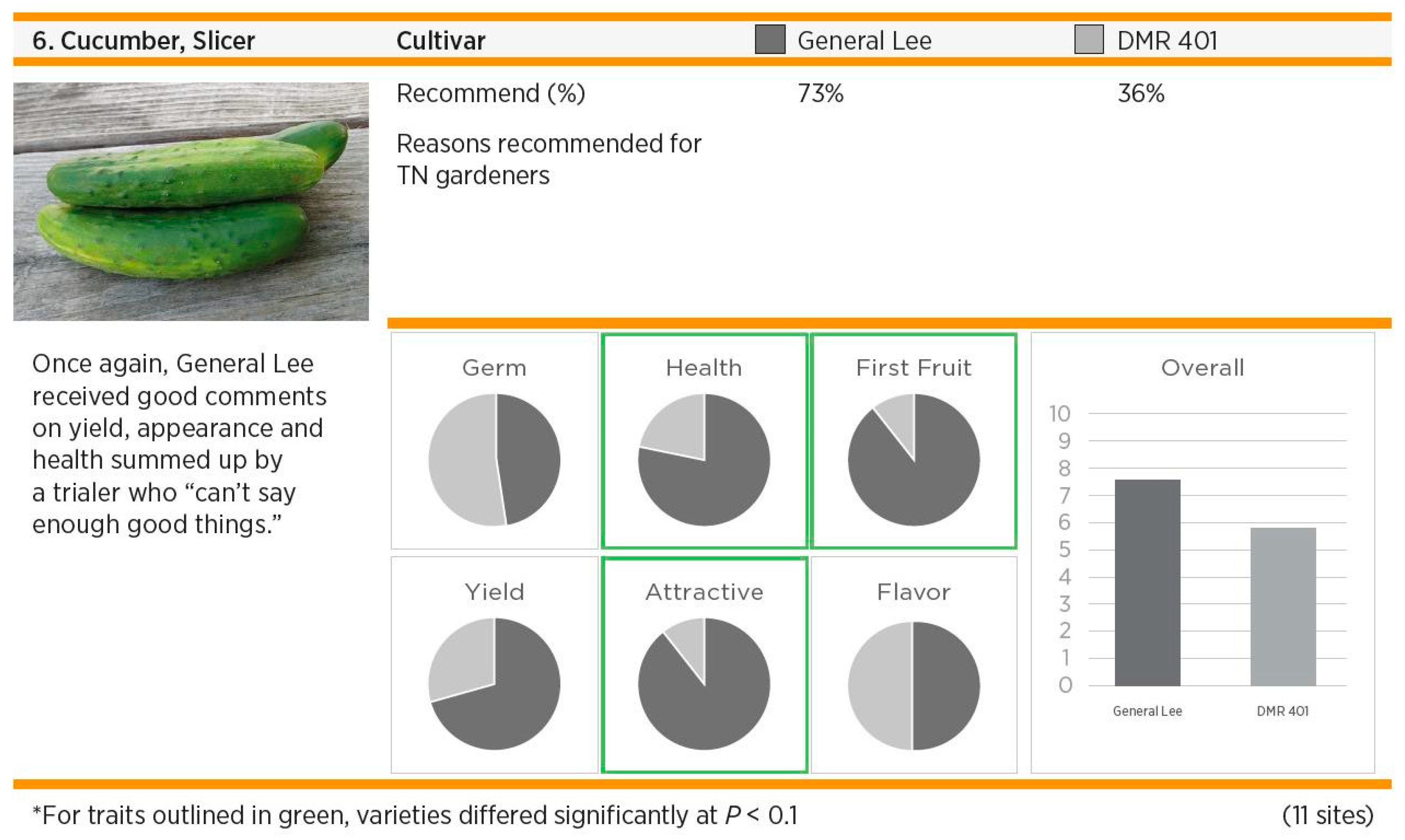 Horticulturae 07 00422 g002 550