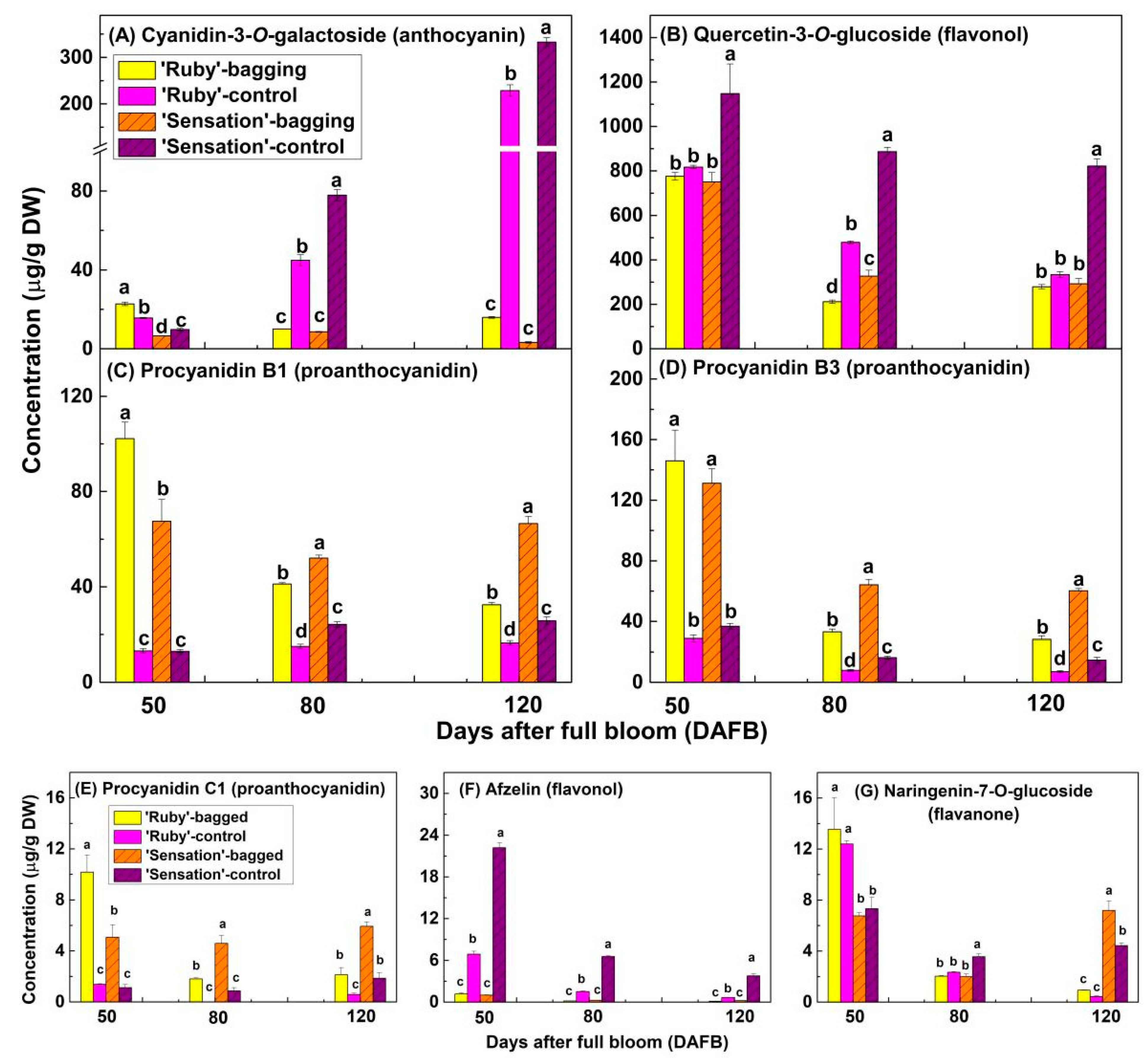 Horticulturae 07 00423 g002 Horticulturae 07 00423 g002