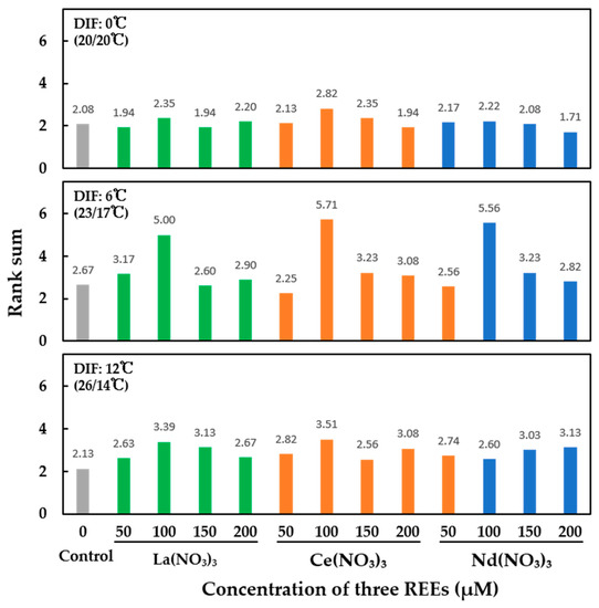 meet Frontiers | Drought stress-induced the formation of