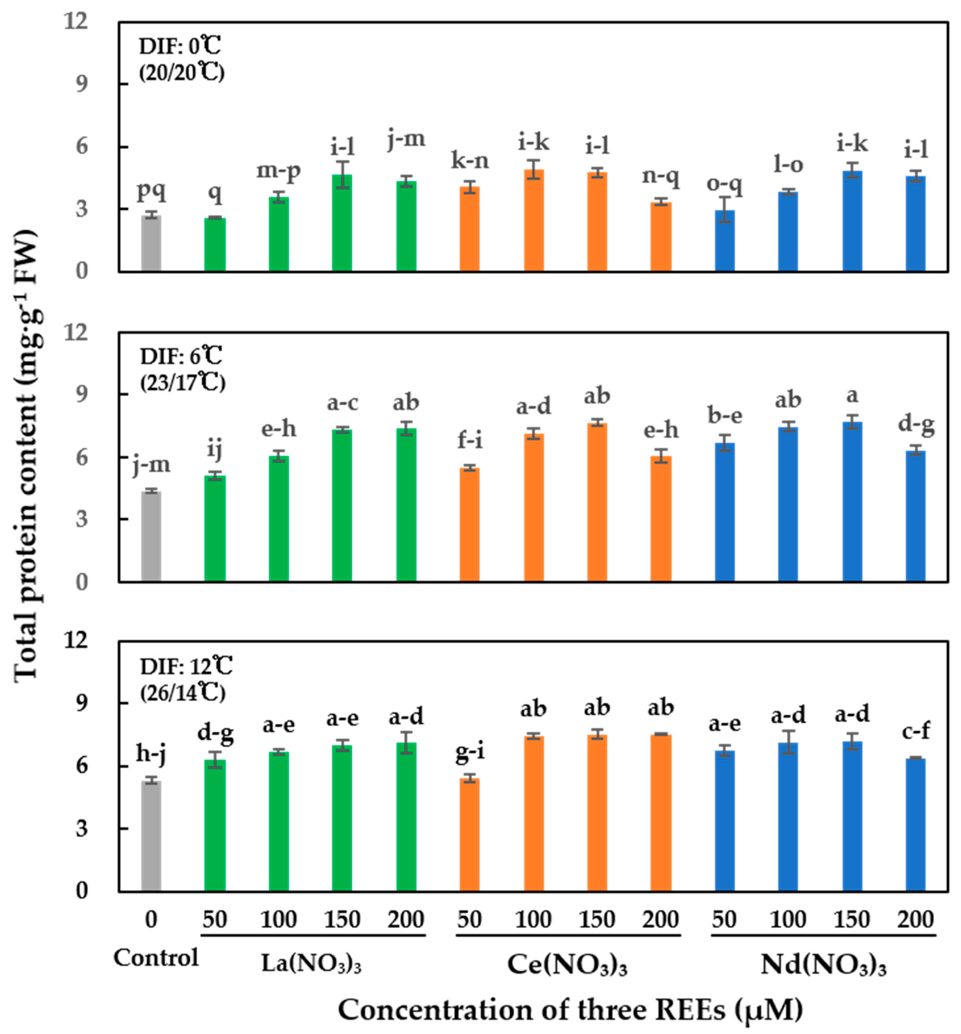 Horticulturae 07 00425 g002 Horticulturae 07 00425 g002