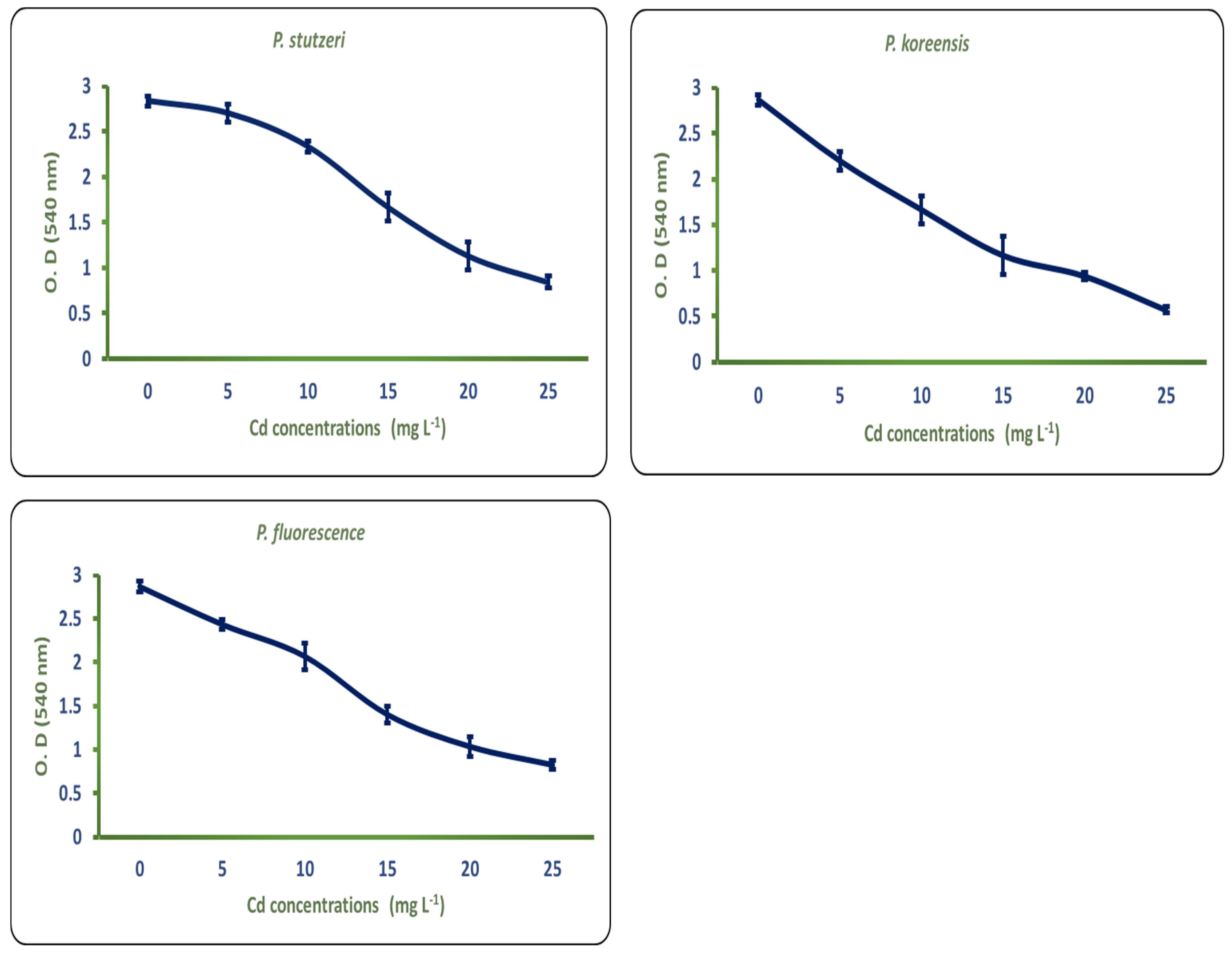 Horticulturae 07 00430 g001
