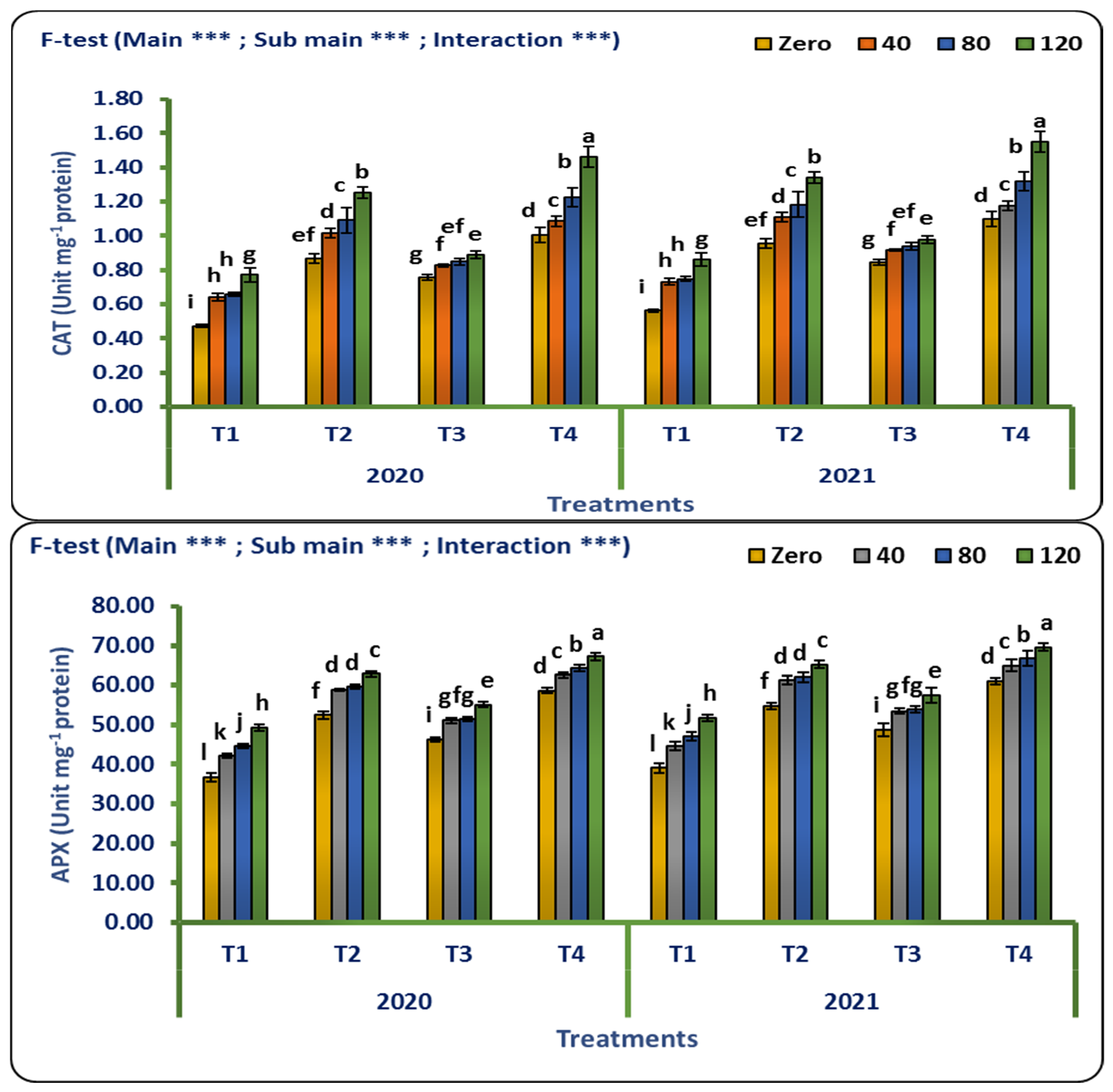 Horticulturae 07 00430 g003