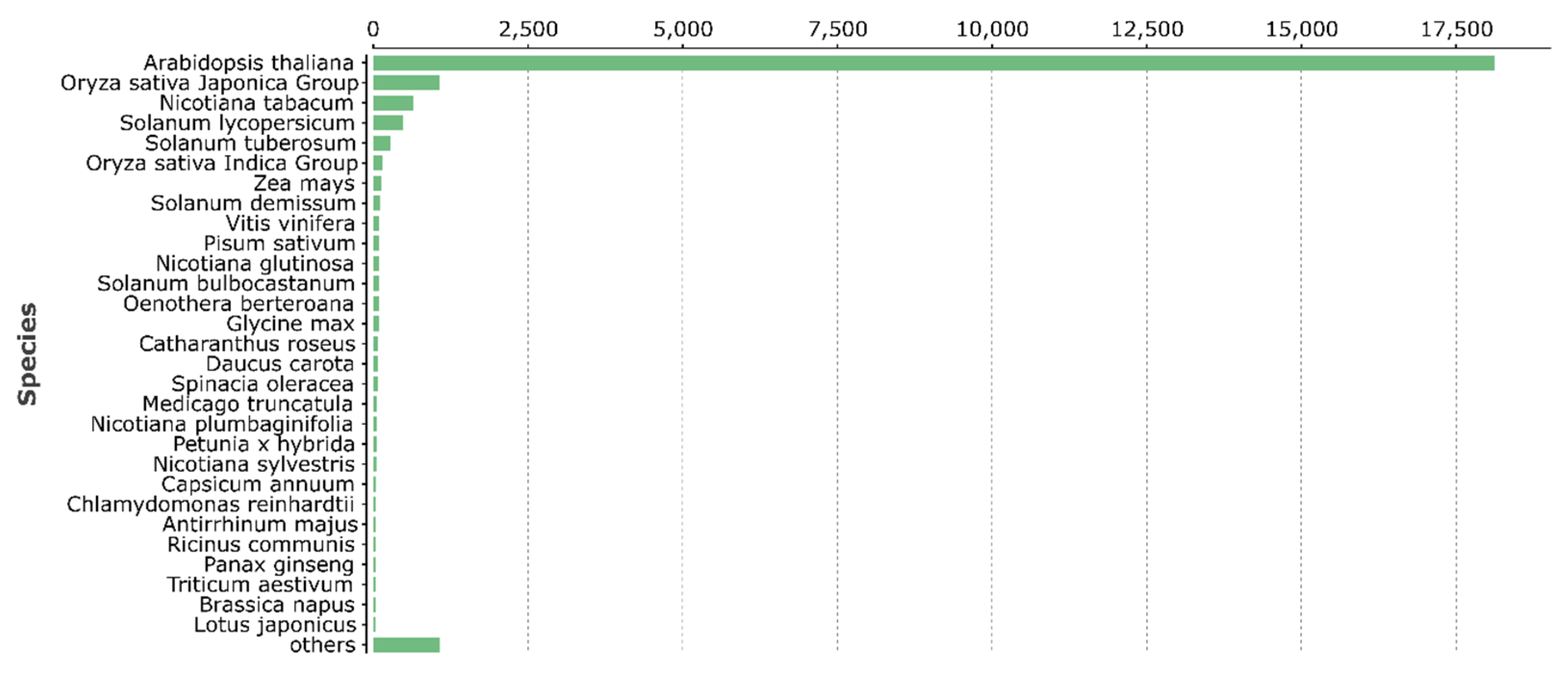 Horticulturae 07 00431 g002 Horticulturae 07 00431 g002