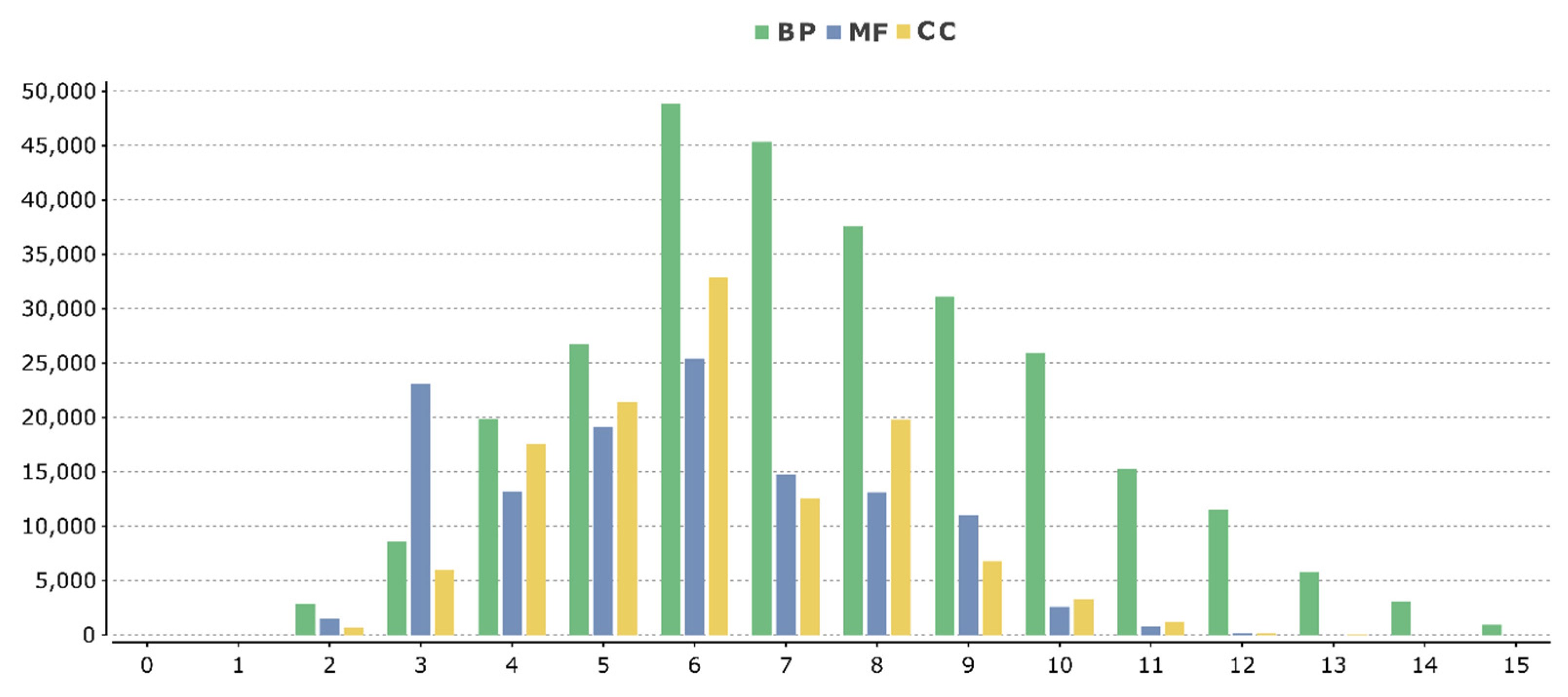 Horticulturae 07 00431 g004 Horticulturae 07 00431 g004
