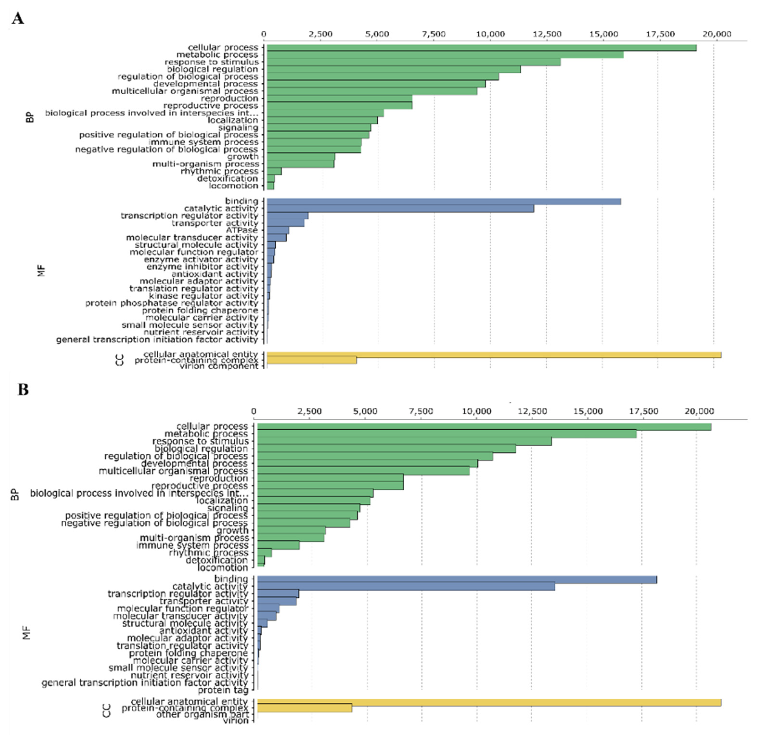 Horticulturae 07 00431 g005 Horticulturae 07 00431 g005