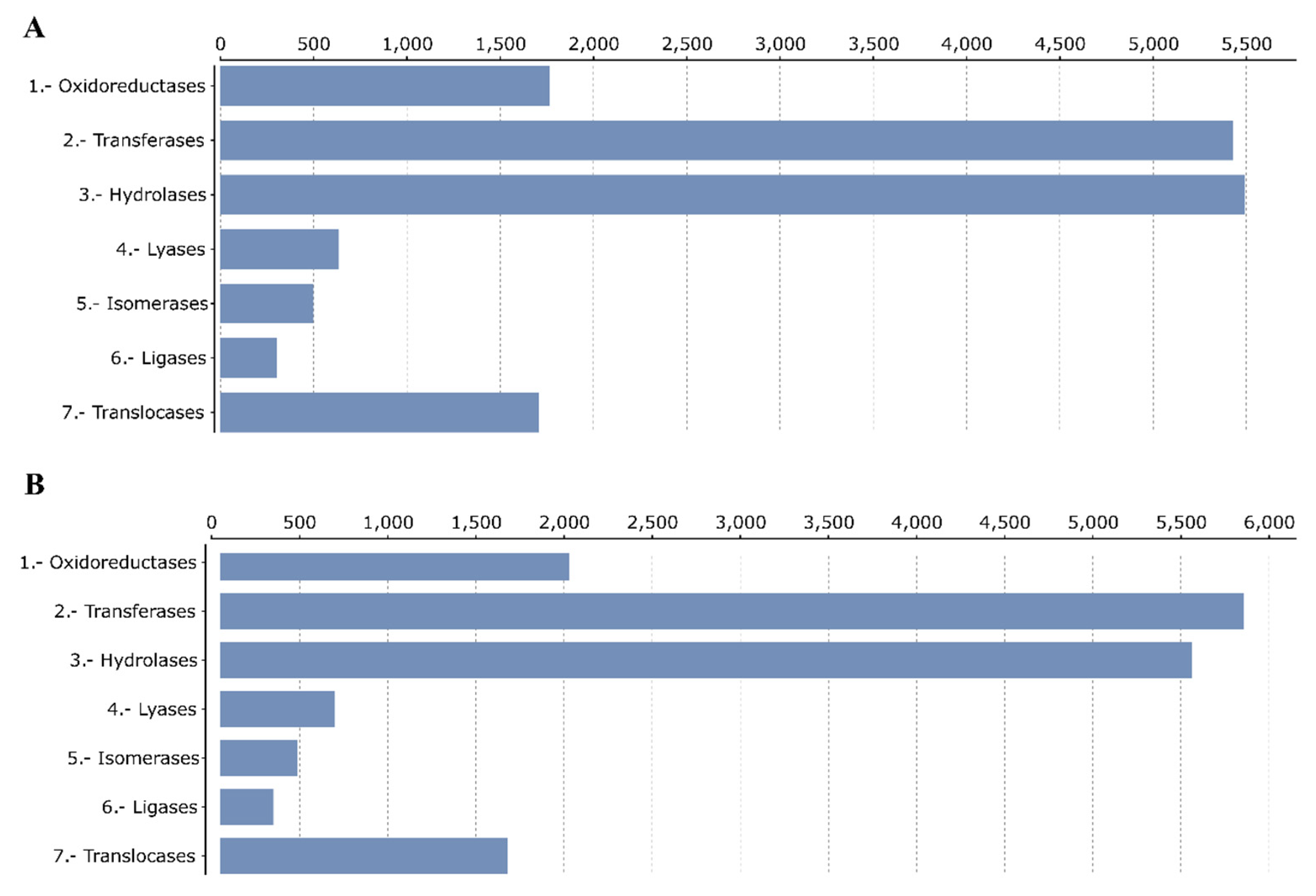 Horticulturae 07 00431 g007 Horticulturae 07 00431 g007