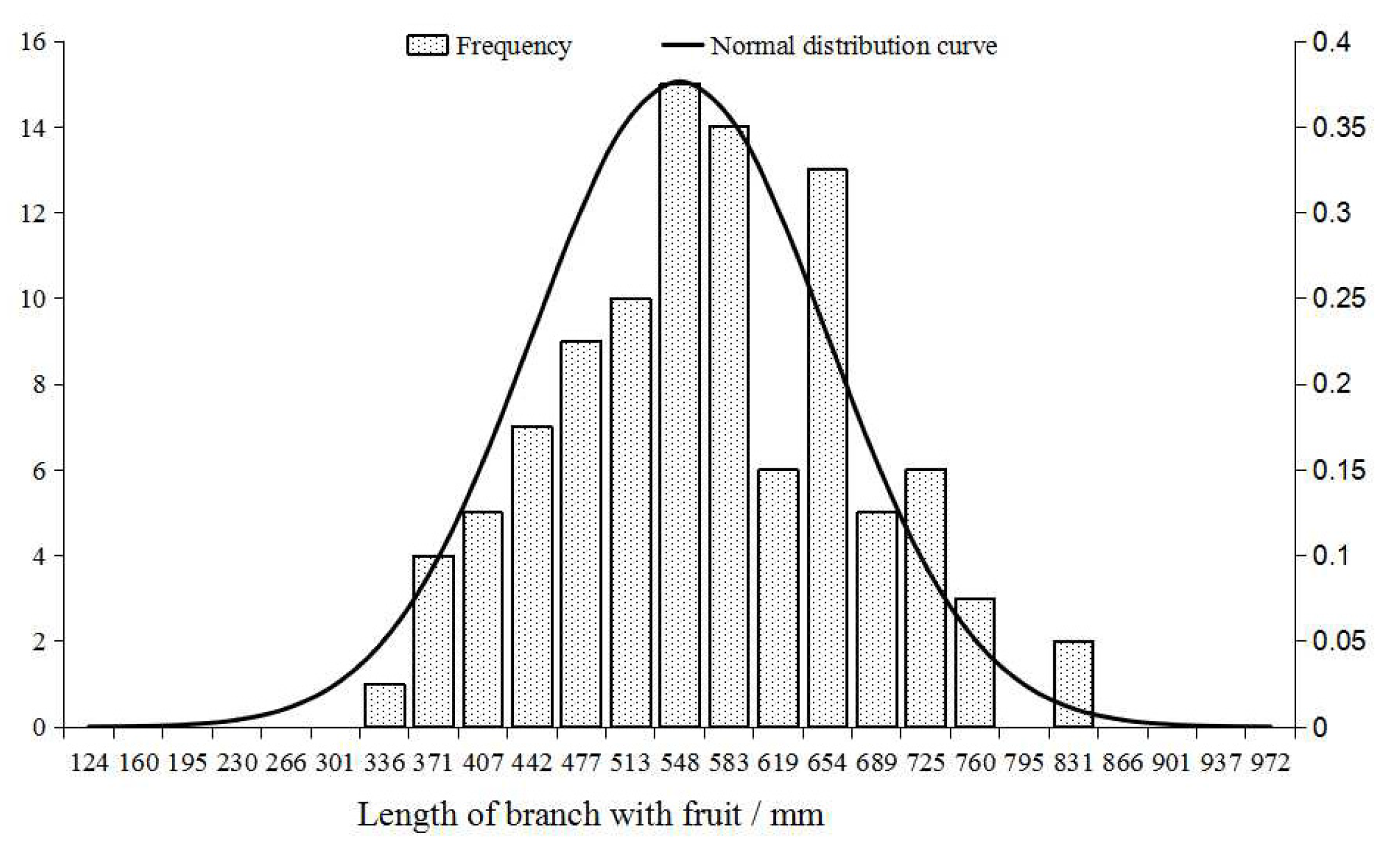 Horticulturae 07 00434 g005 550