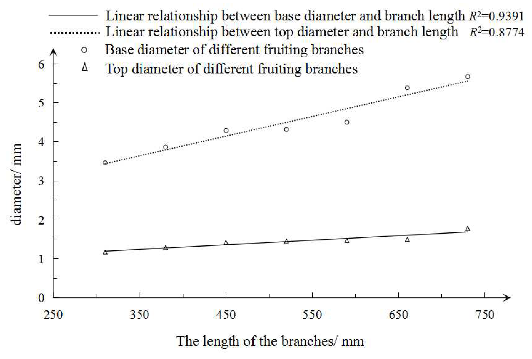 Horticulturae 07 00434 g006 550