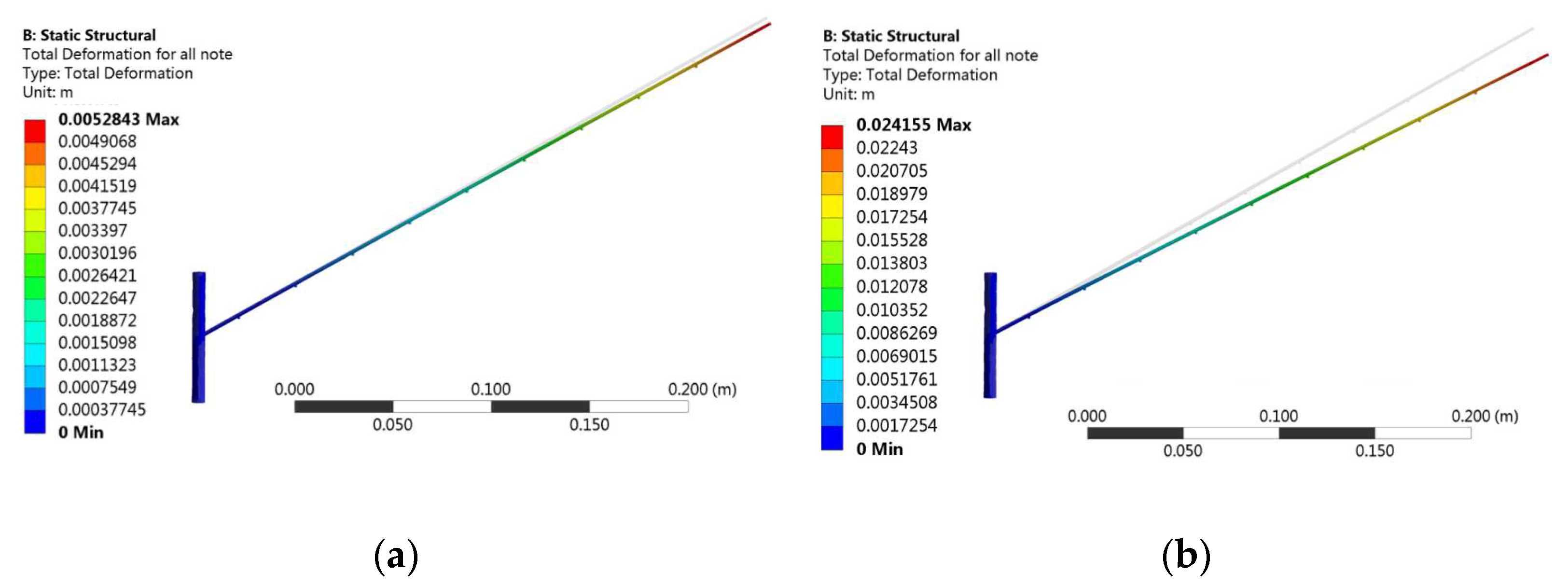 Horticulturae 07 00434 g007a 550