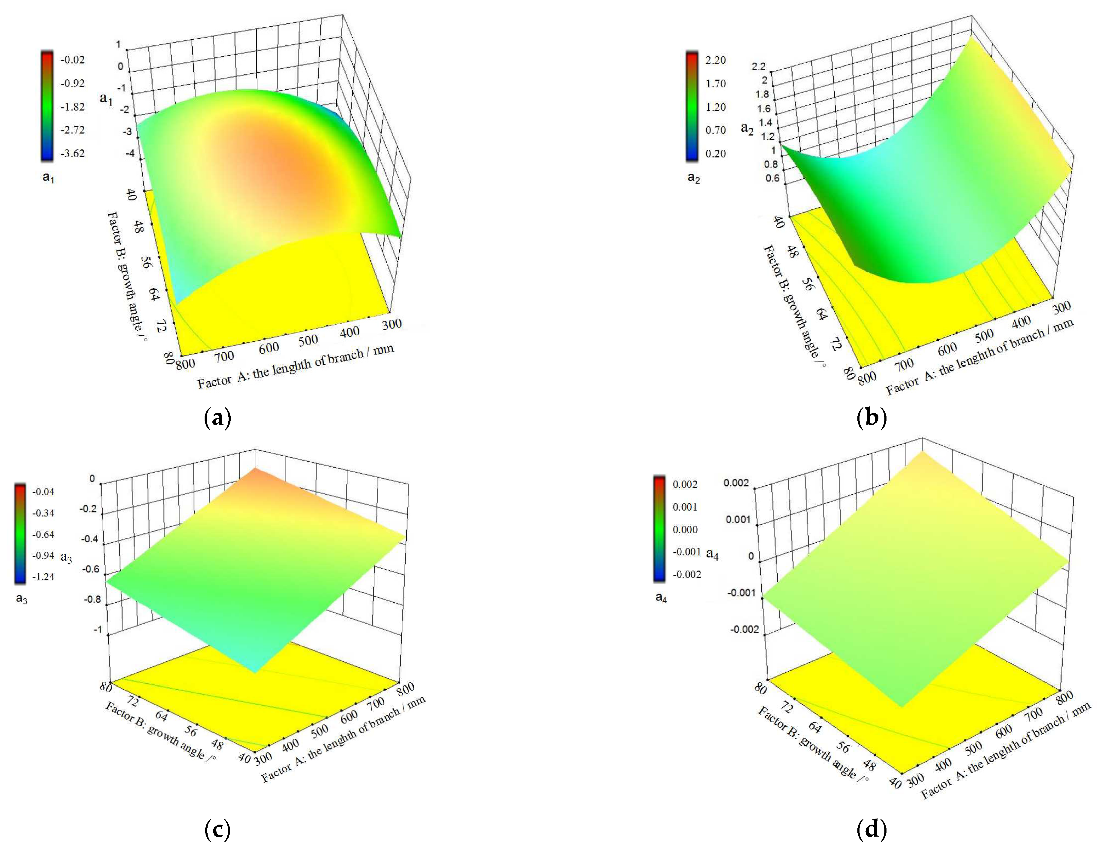 Horticulturae 07 00434 g008 550