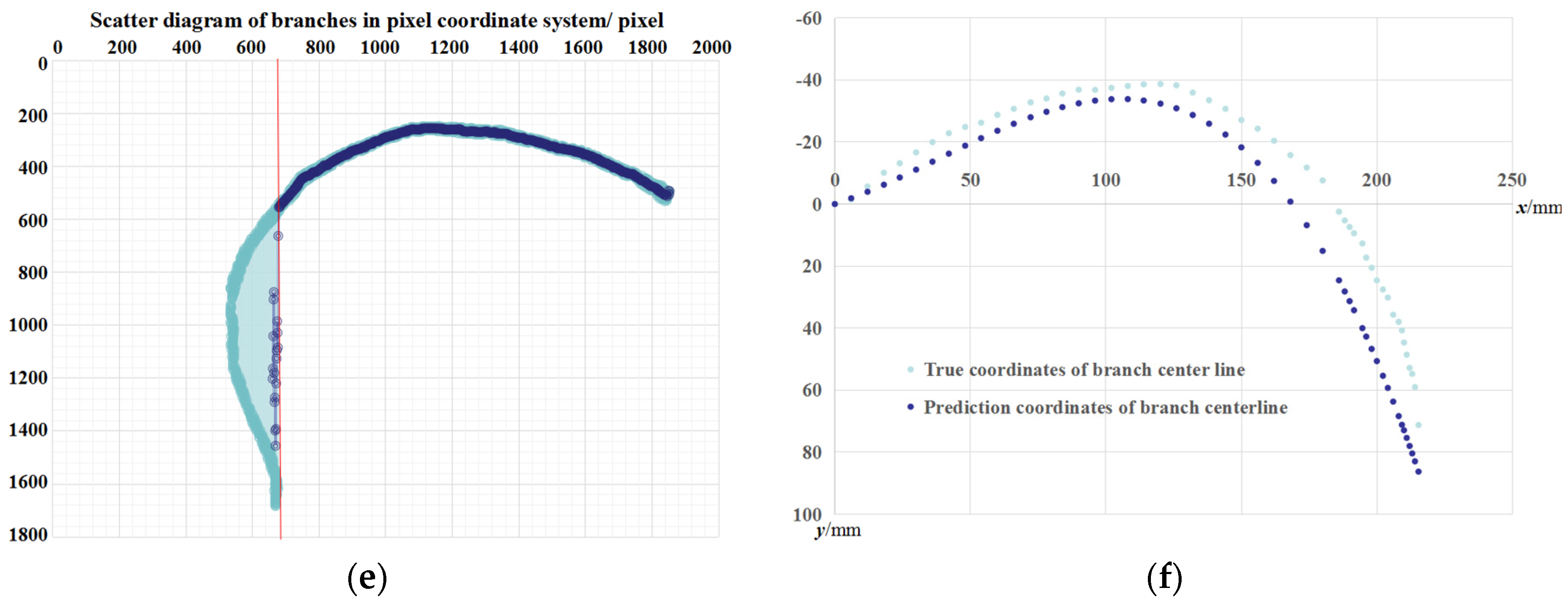 Horticulturae 07 00434 g009b 550