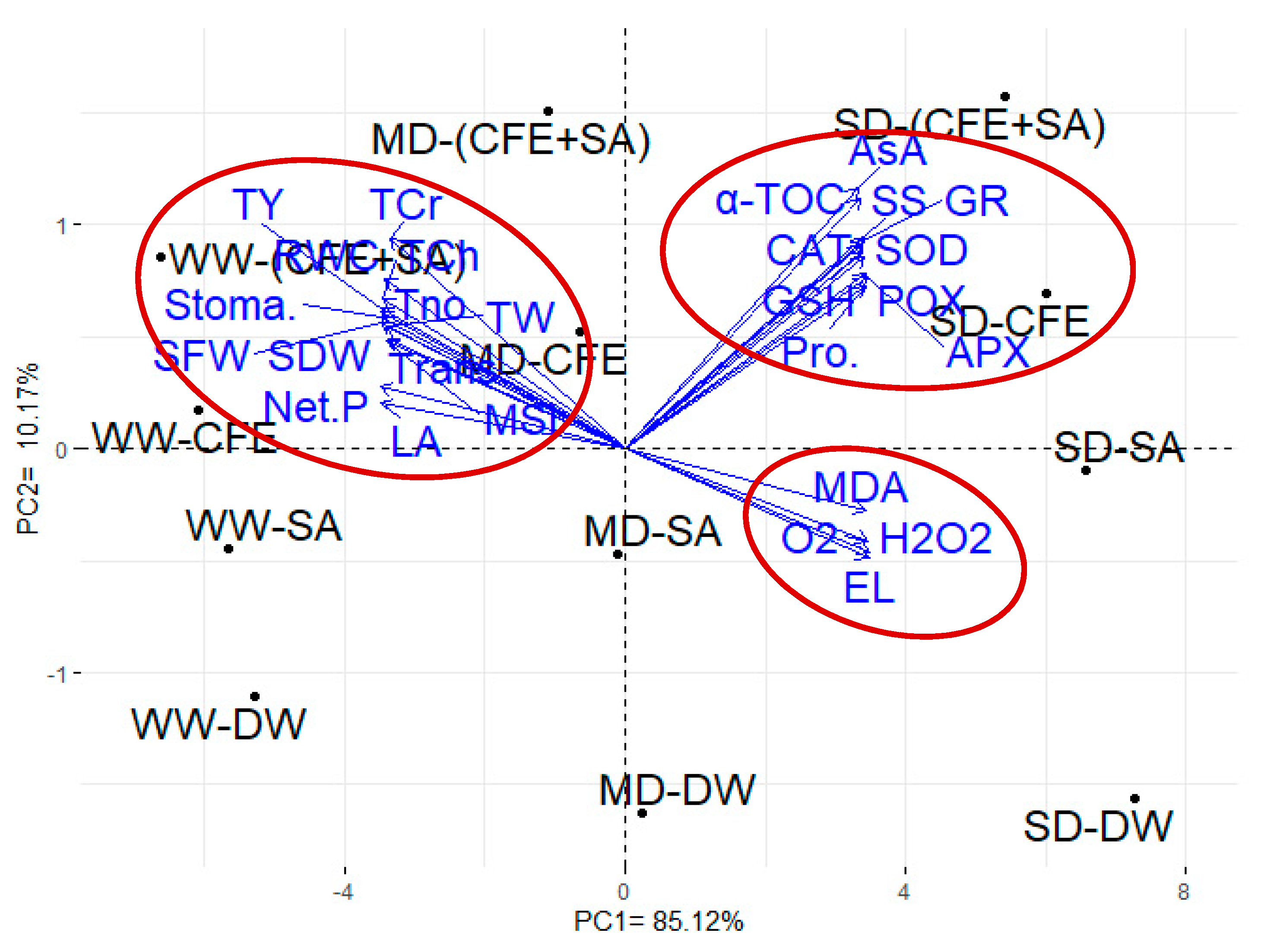 Horticulturae 07 00435 g002 Horticulturae 07 00435 g002