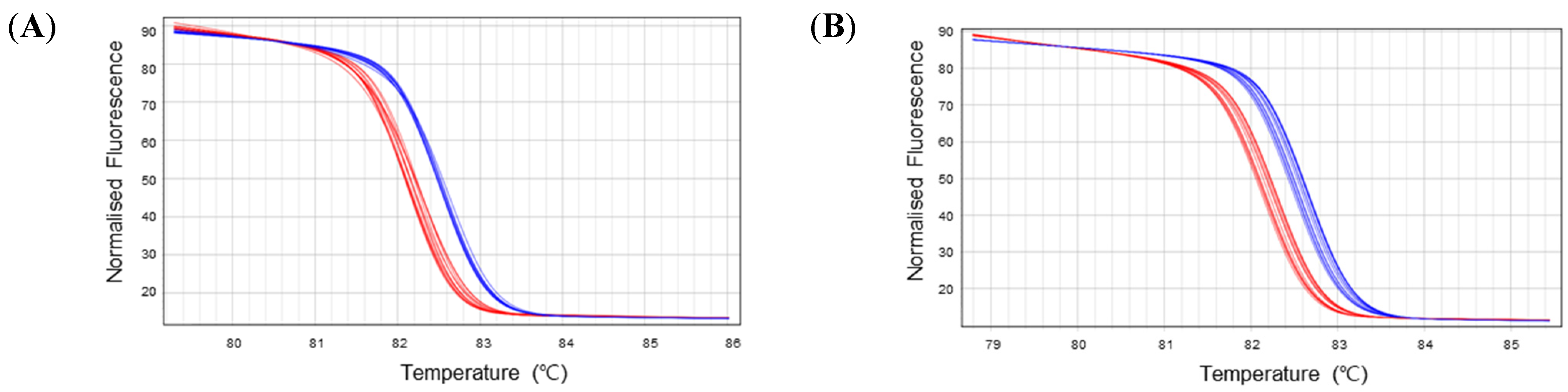 Horticulturae 07 00436 g007