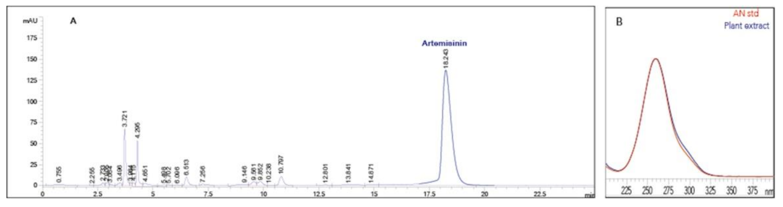 Horticulturae 07 00438 g002 Horticulturae 07 00438 g002