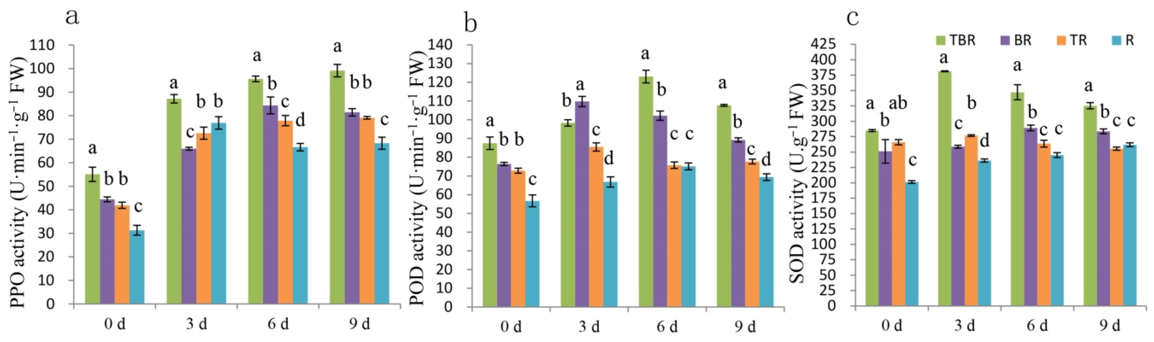 Horticulturae 07 00439 g002 Horticulturae 07 00439 g002