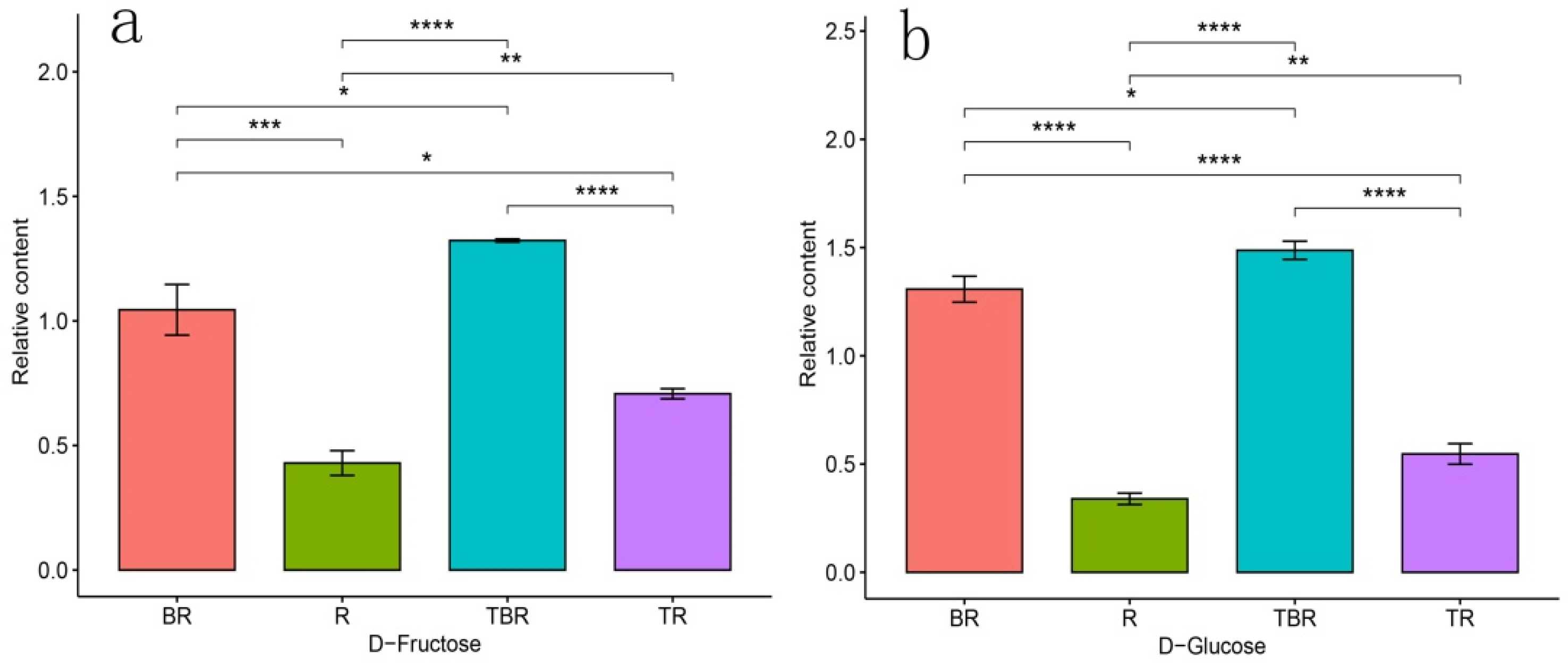 Horticulturae 07 00439 g004 Horticulturae 07 00439 g004
