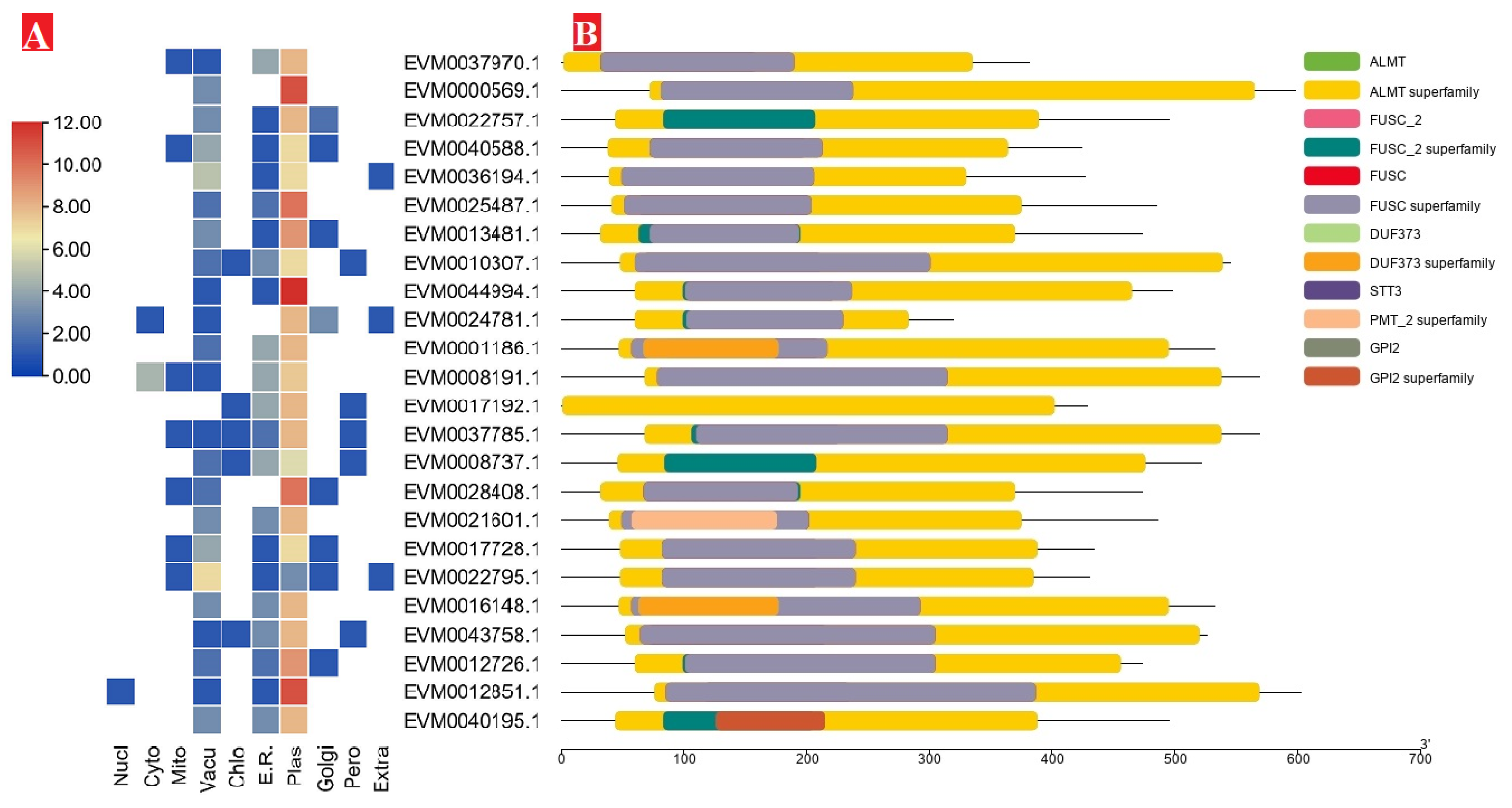 Horticulturae 07 00441 g002