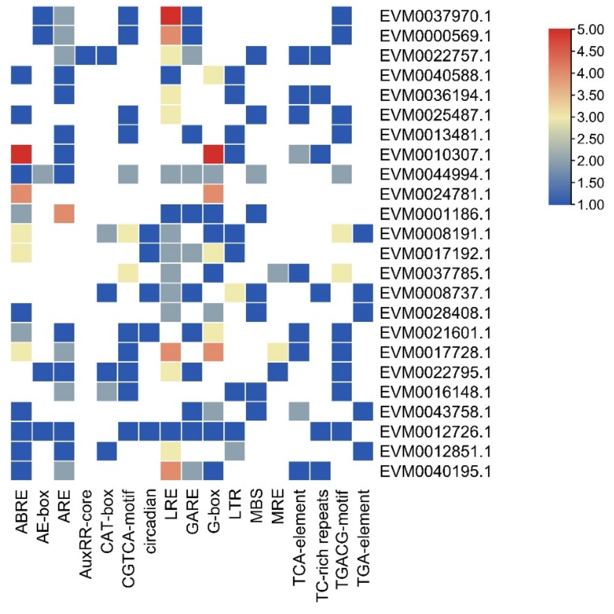 Horticulturae 07 00441 g005