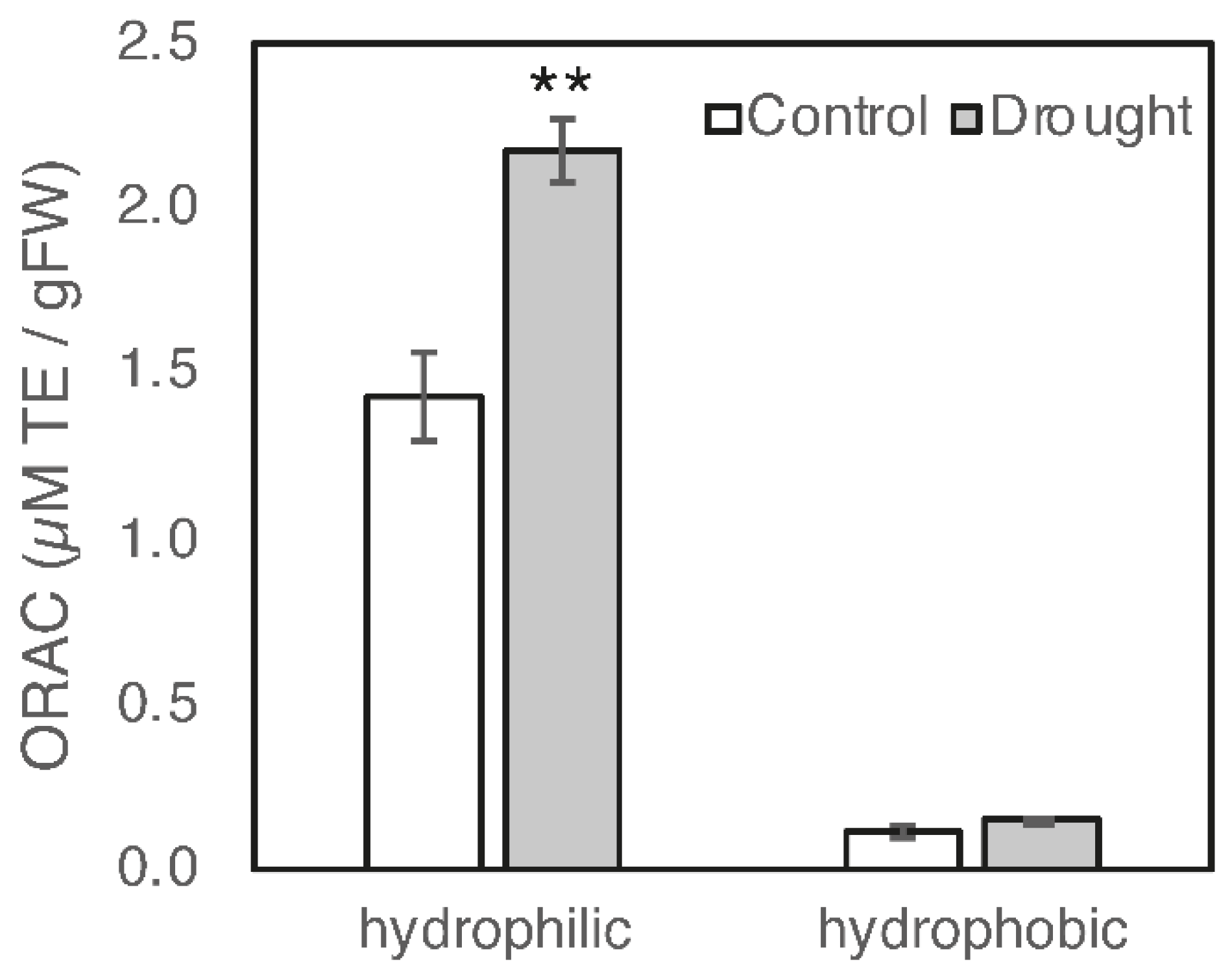 Horticulturae 07 00444 g001 Horticulturae 07 00444 g001