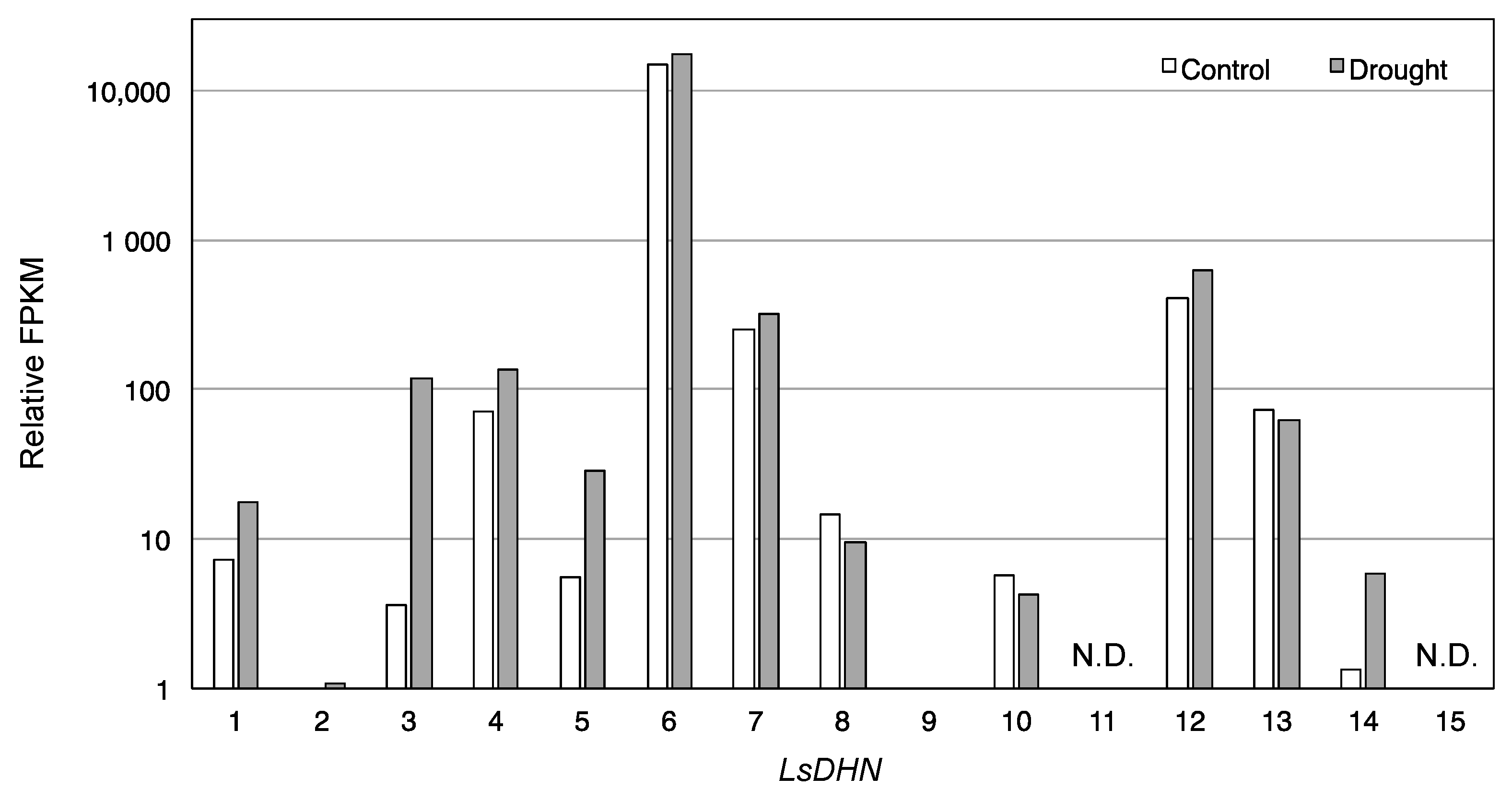 Horticulturae 07 00444 g004 Horticulturae 07 00444 g004