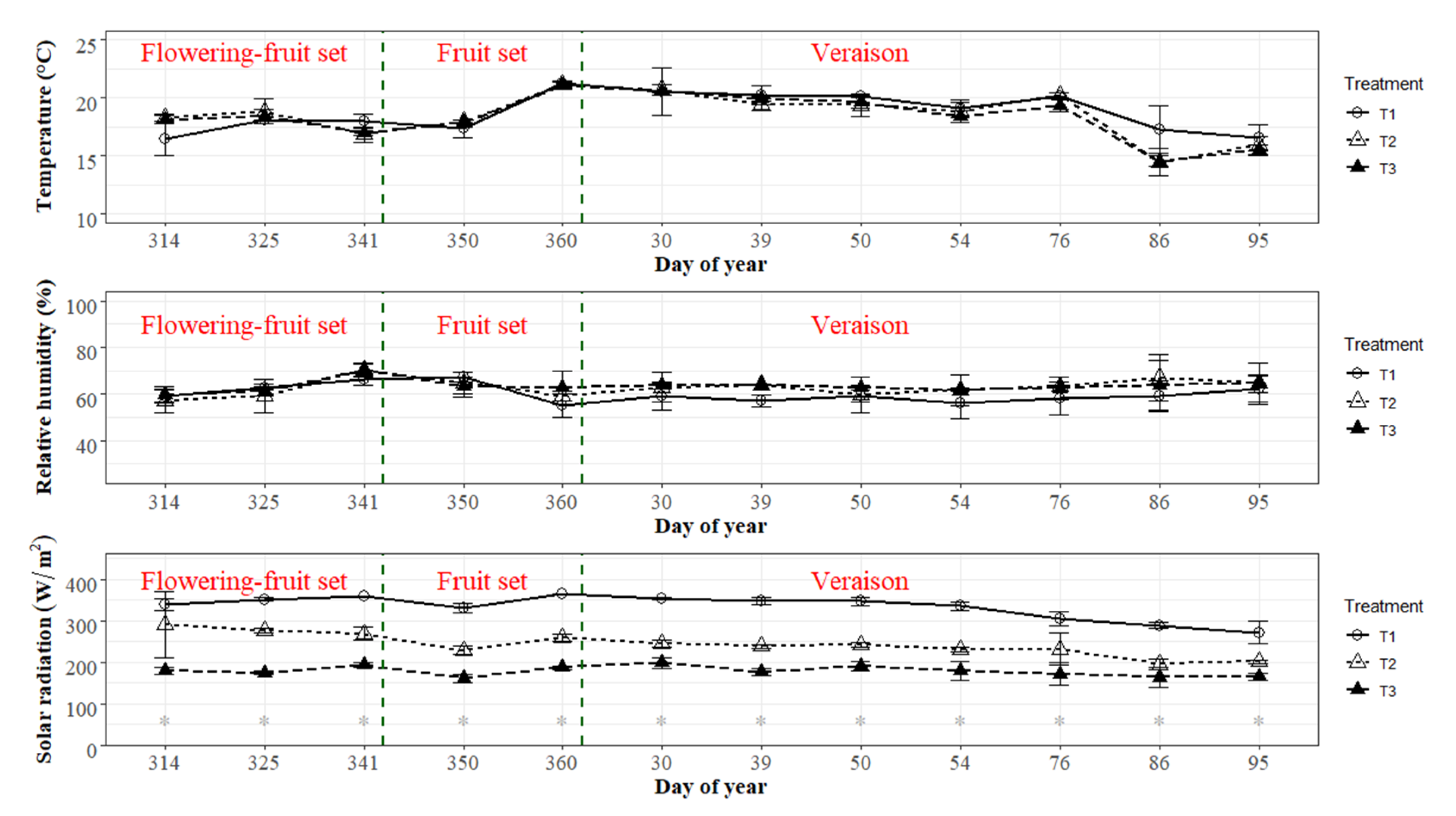 Horticulturae 07 00445 g001 Horticulturae 07 00445 g001