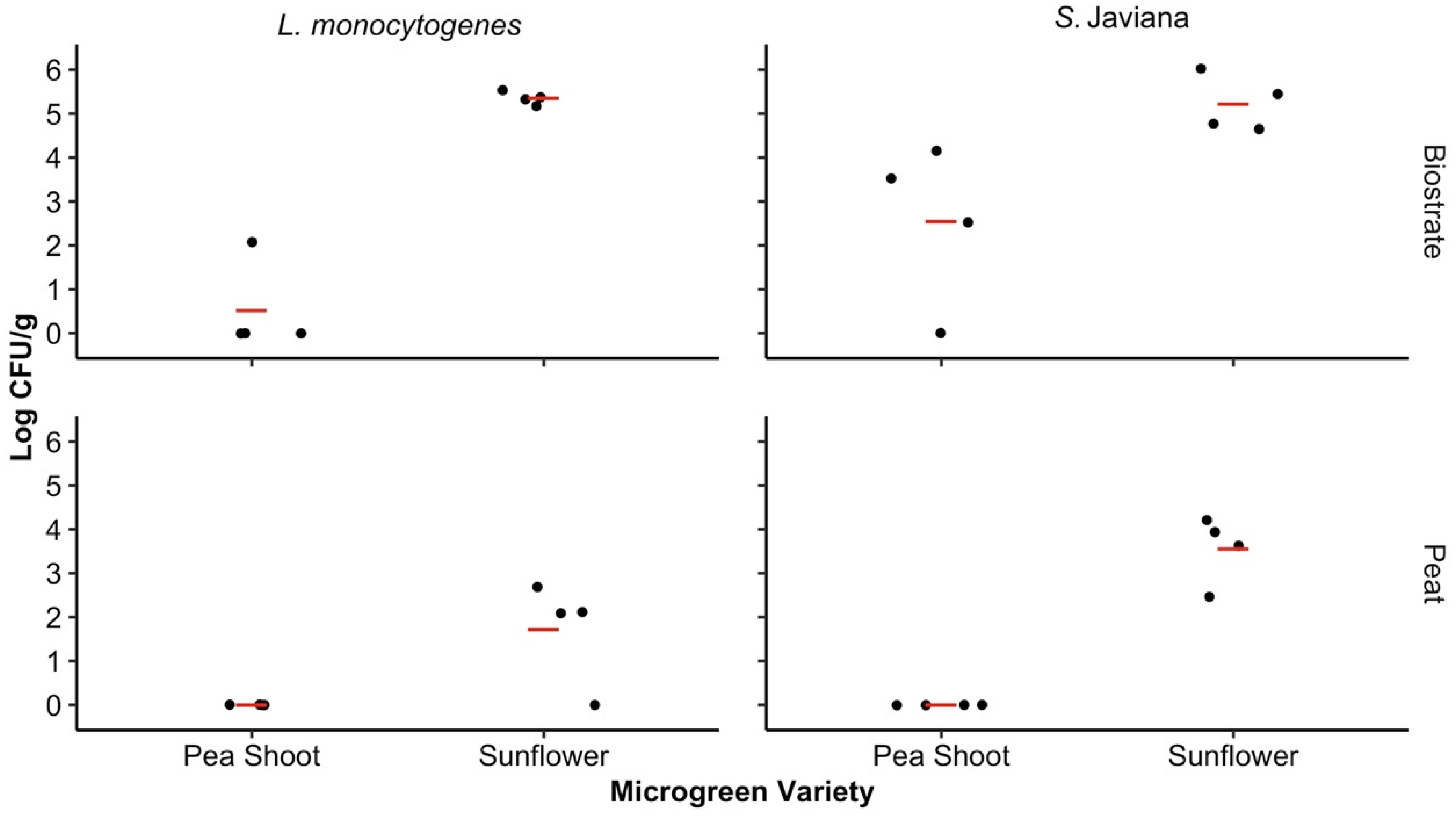 Horticulturae 07 00446 g003 550