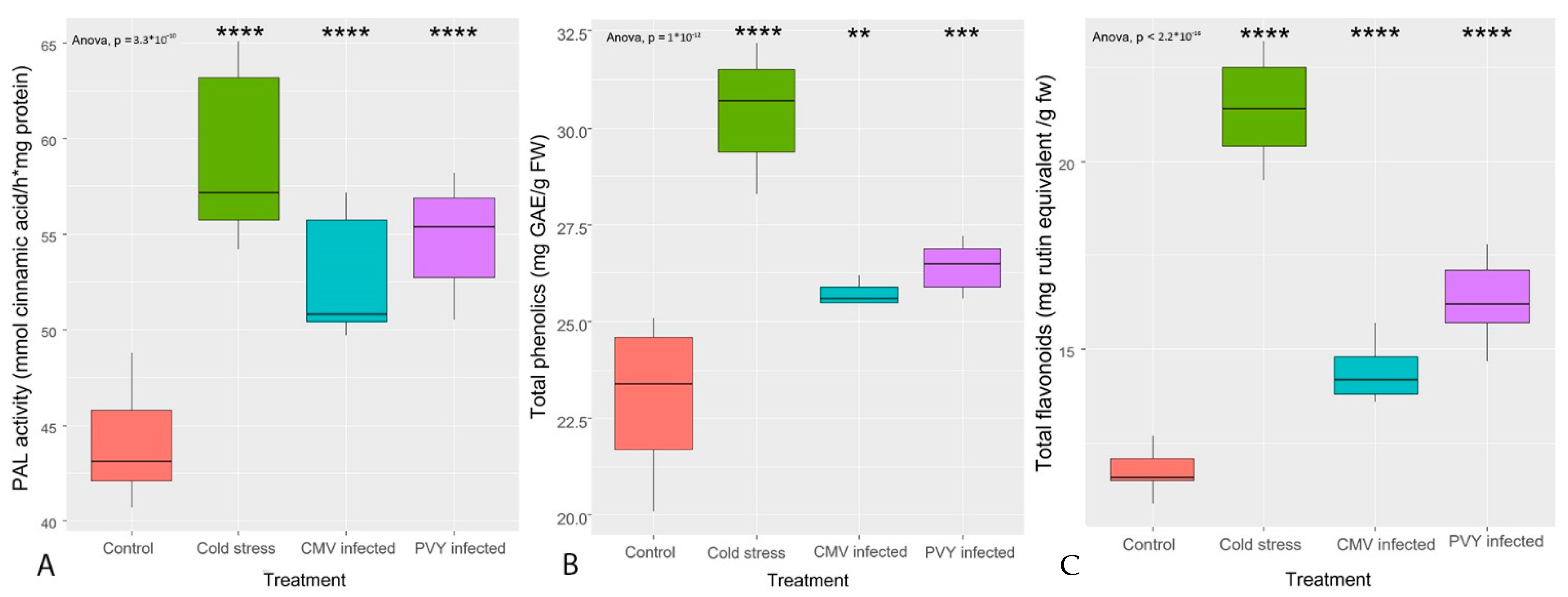 Horticulturae 07 00448 g002
