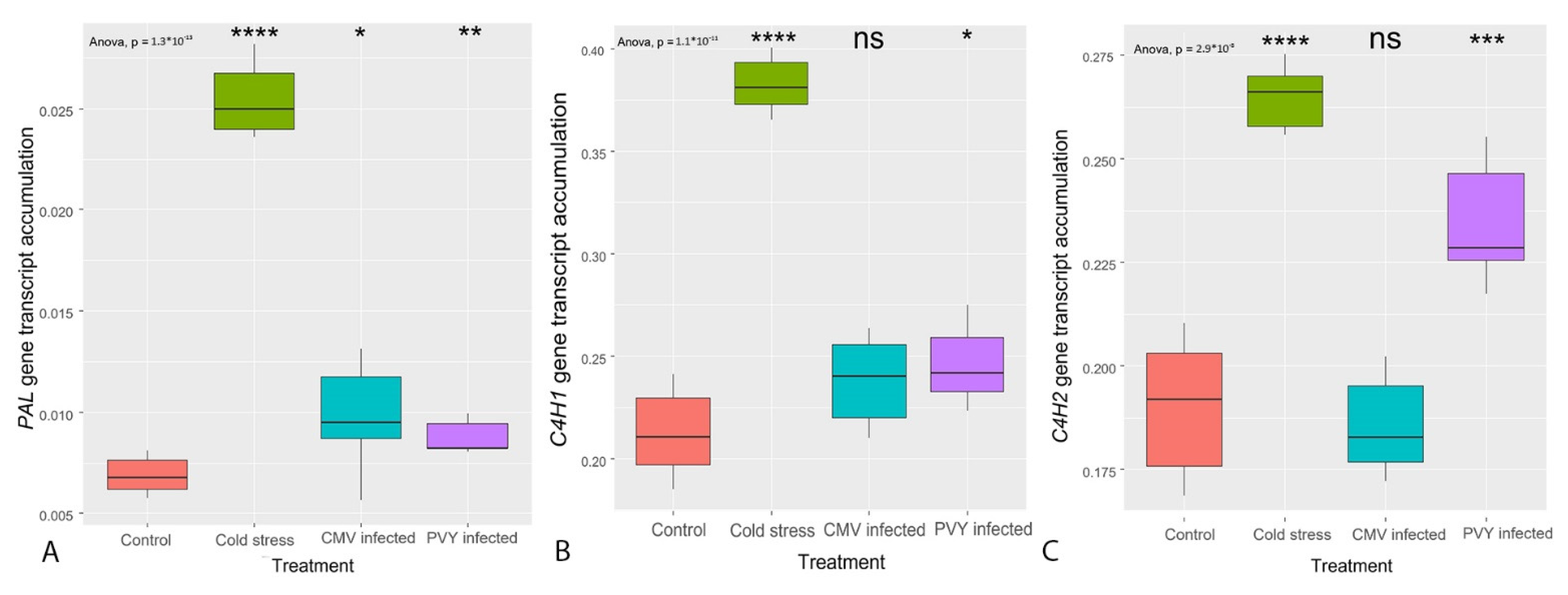 Horticulturae 07 00448 g003