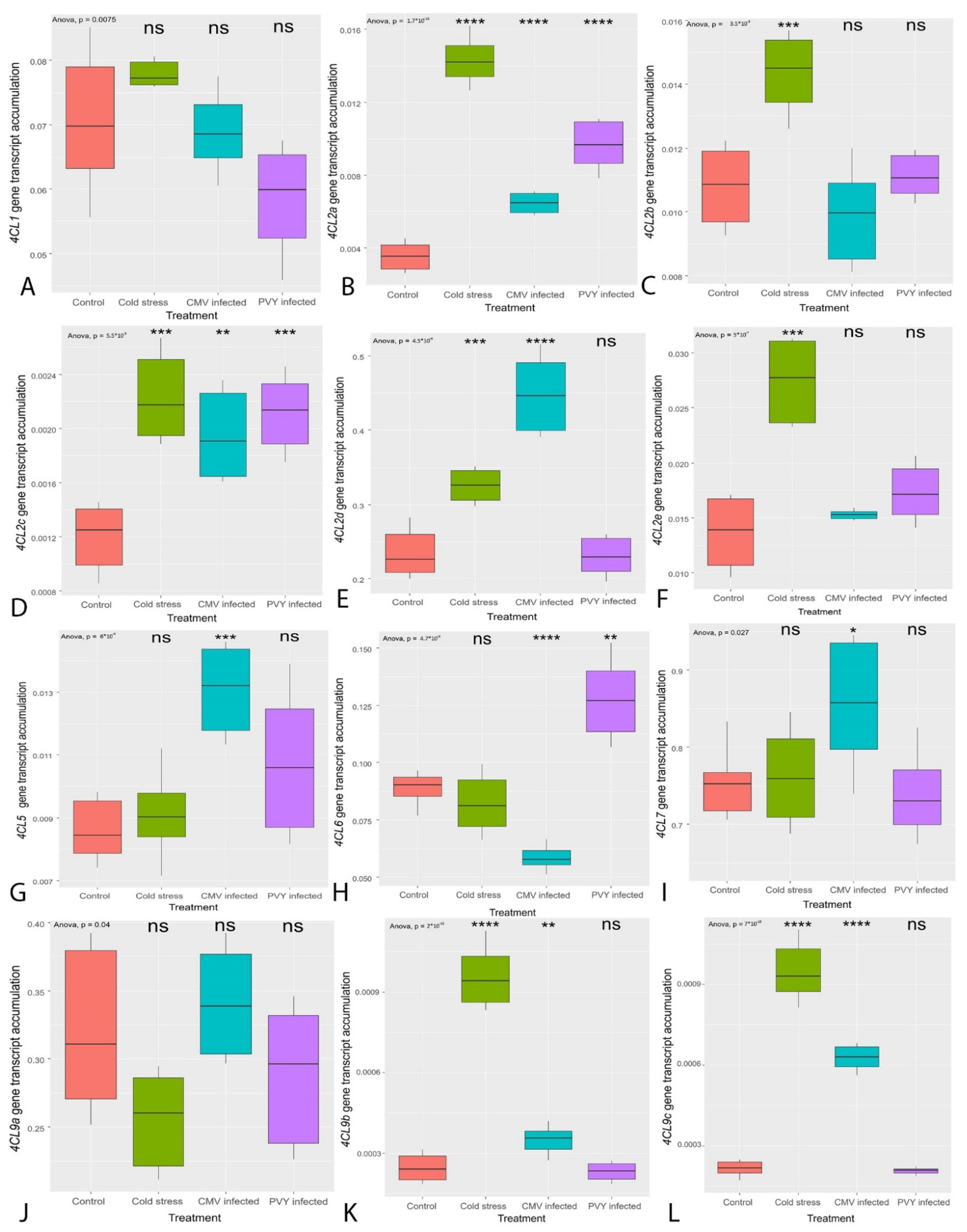 Horticulturae 07 00448 g004