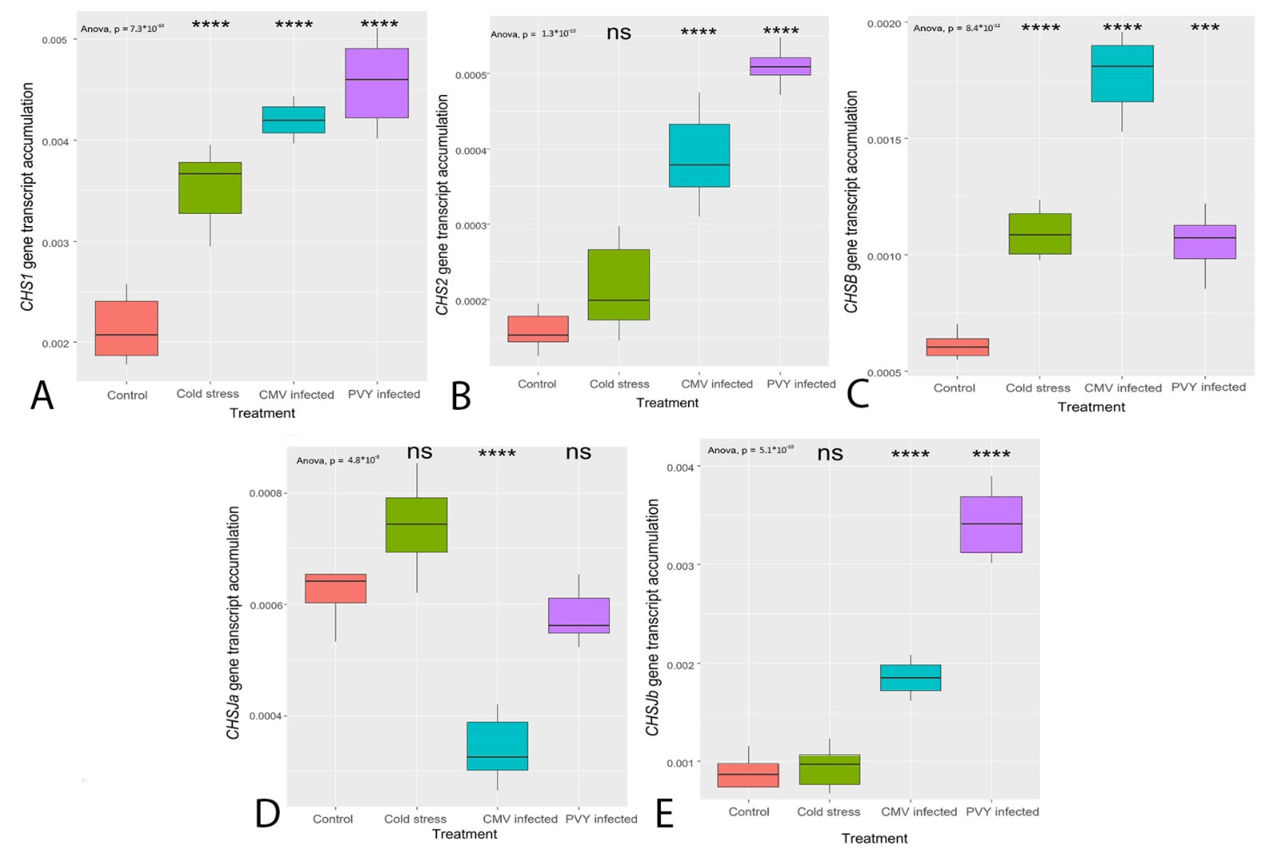 Horticulturae 07 00448 g005
