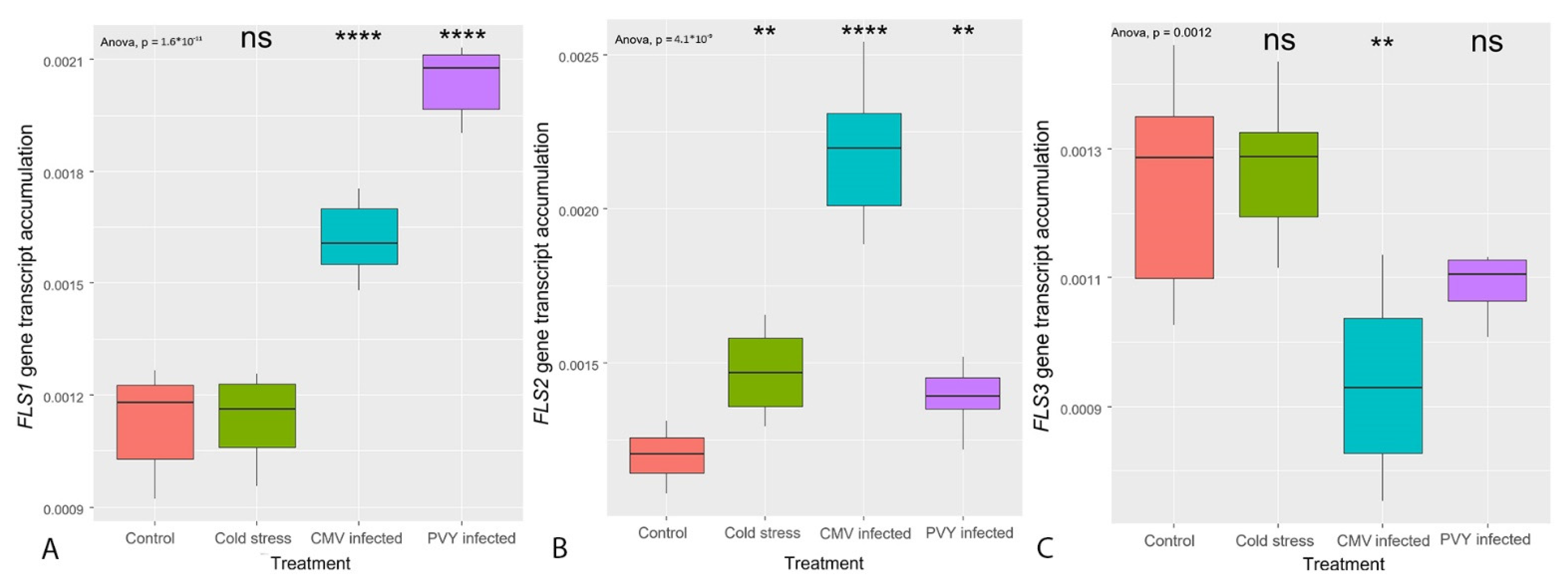 Horticulturae 07 00448 g006