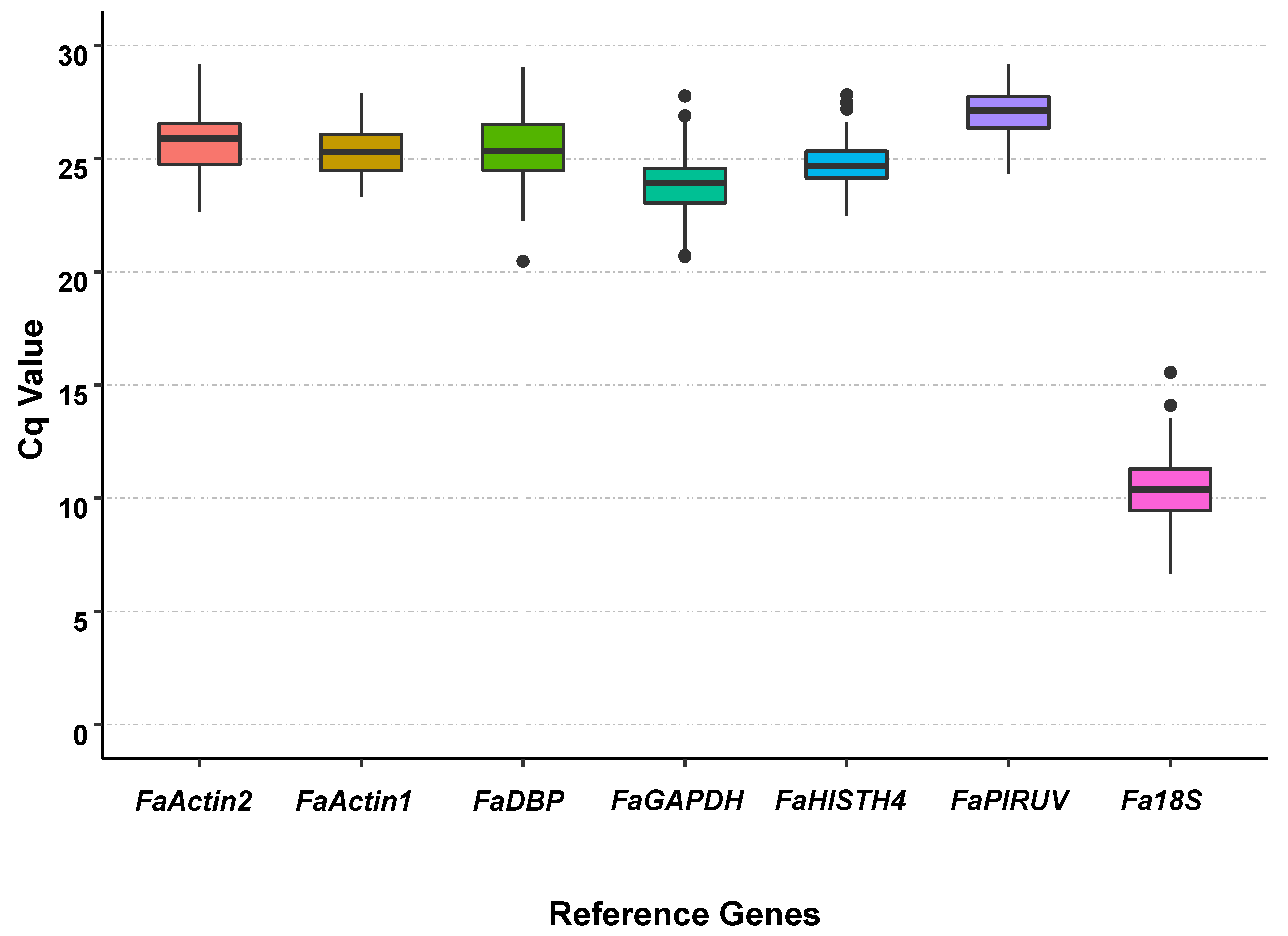 Horticulturae 07 00452 g001