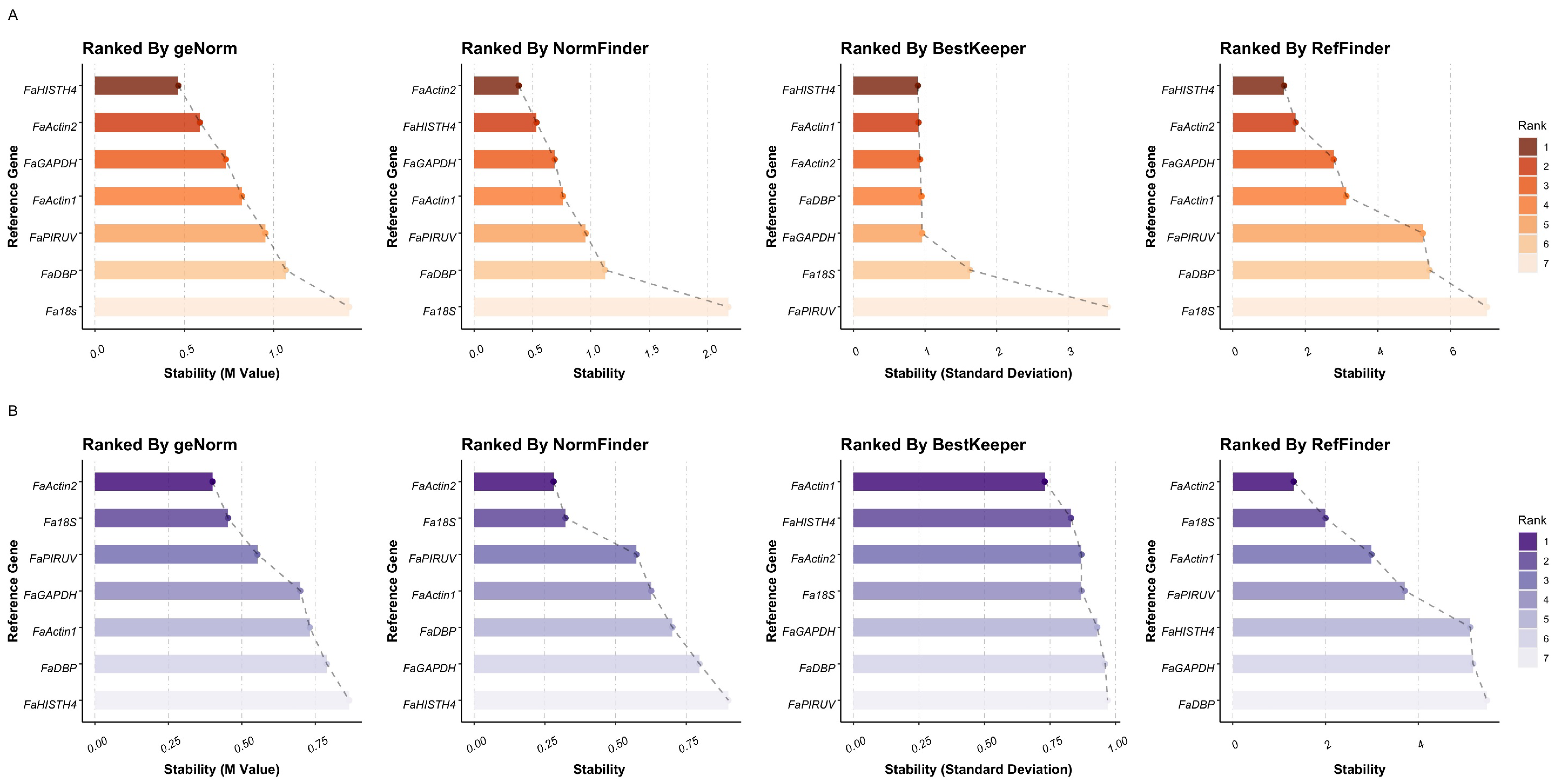 Horticulturae 07 00452 g002