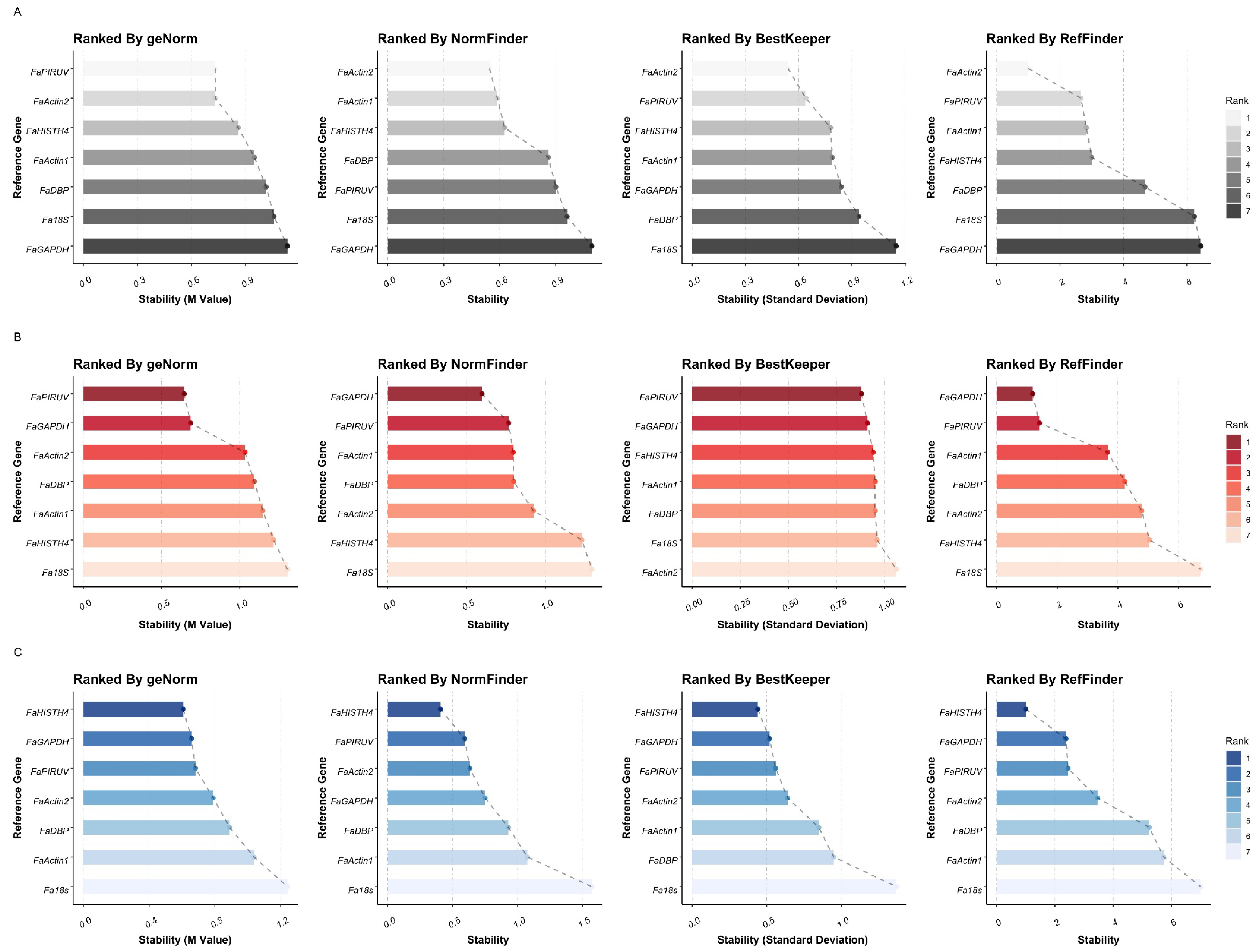Horticulturae 07 00452 g004