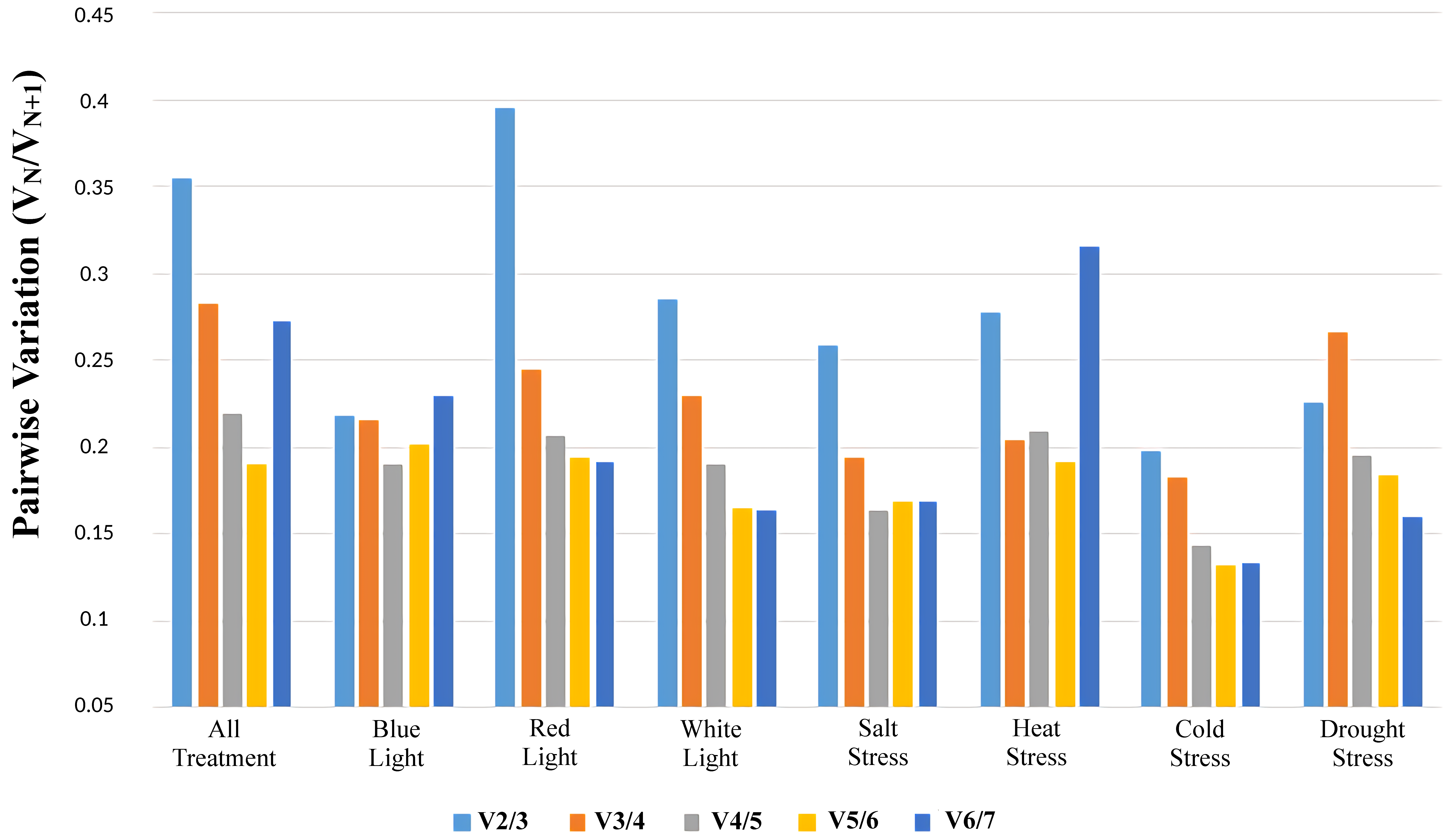 Horticulturae 07 00452 g005