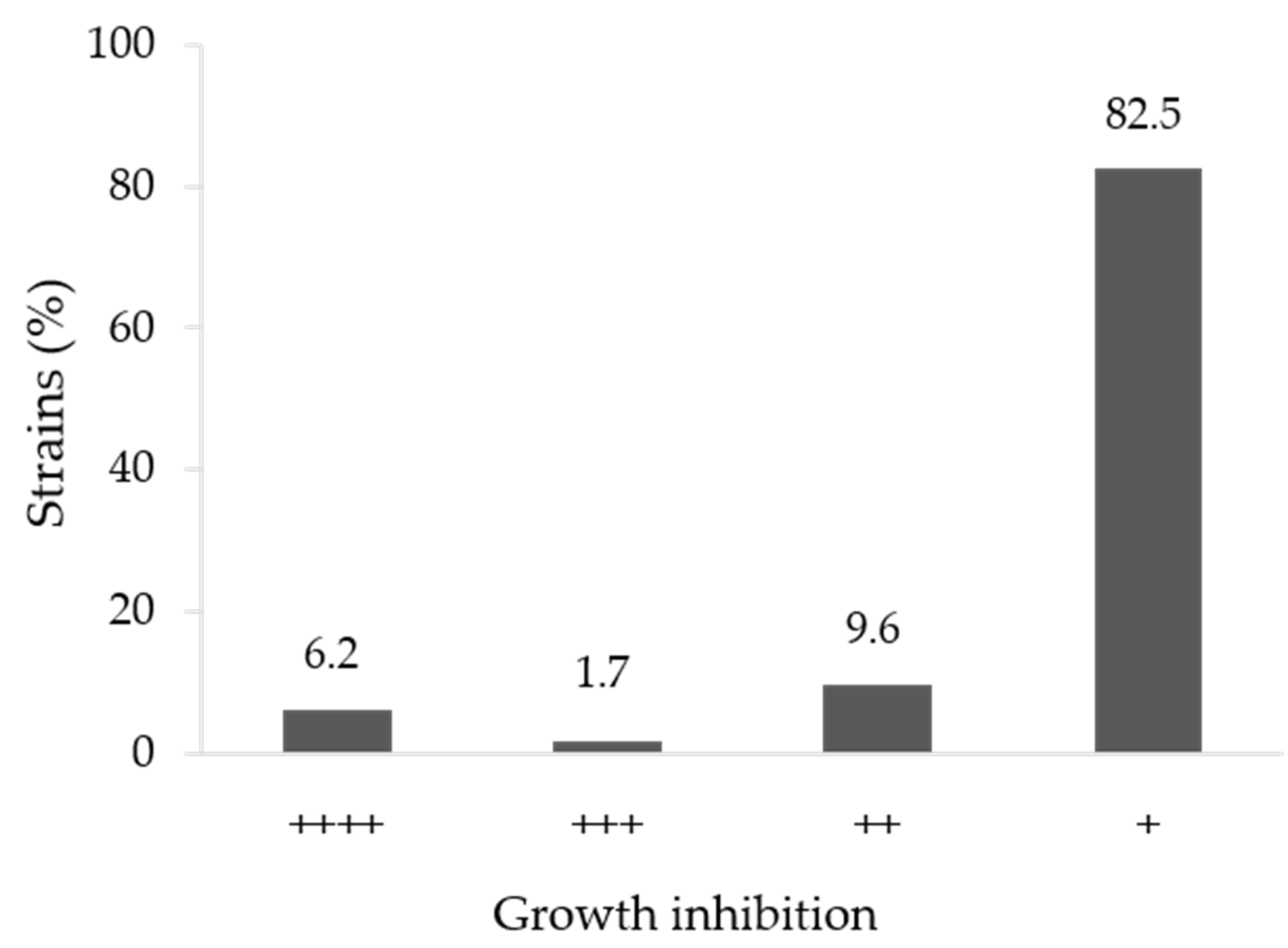 Horticulturae 07 00457 g001