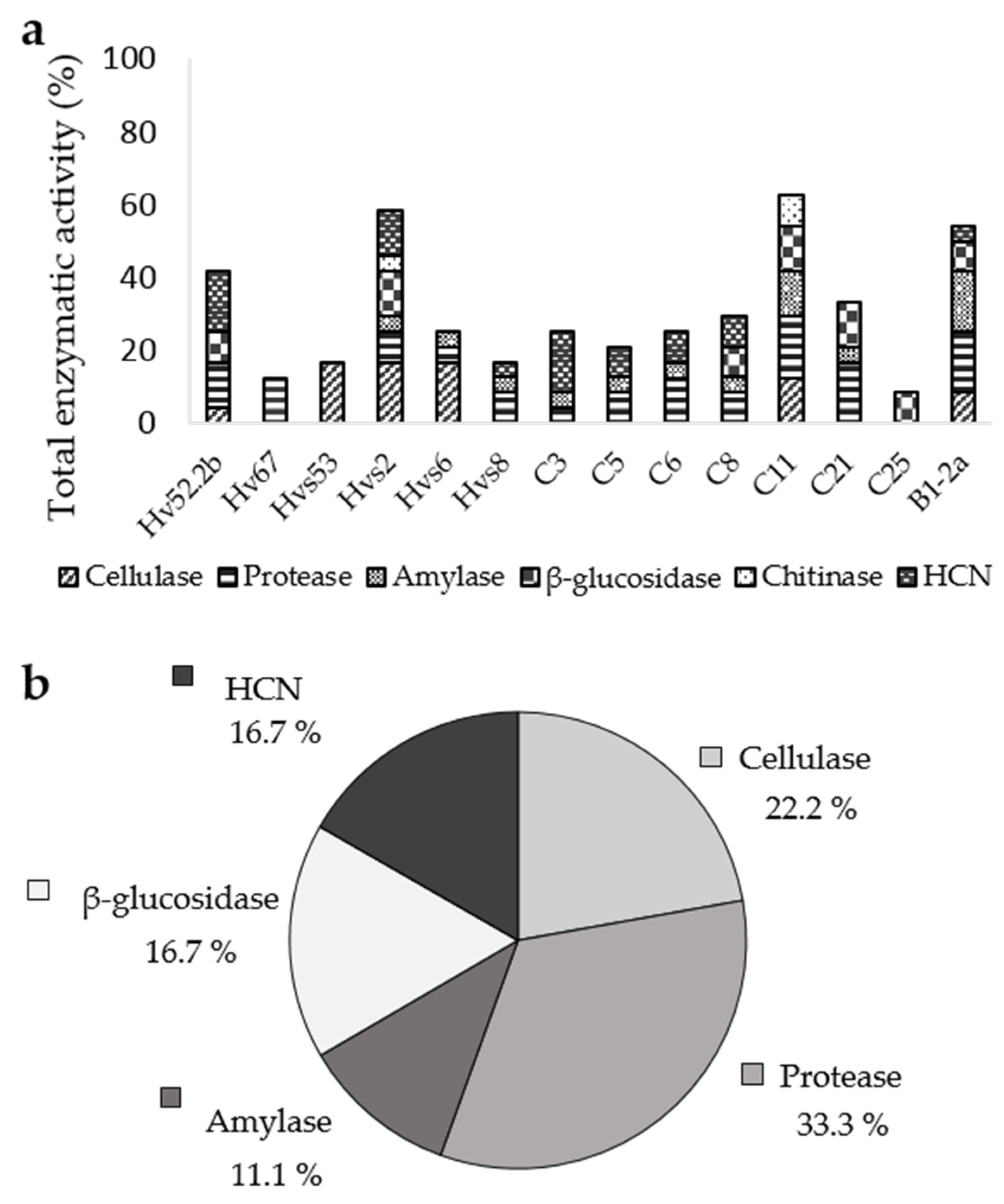 Horticulturae 07 00457 g003
